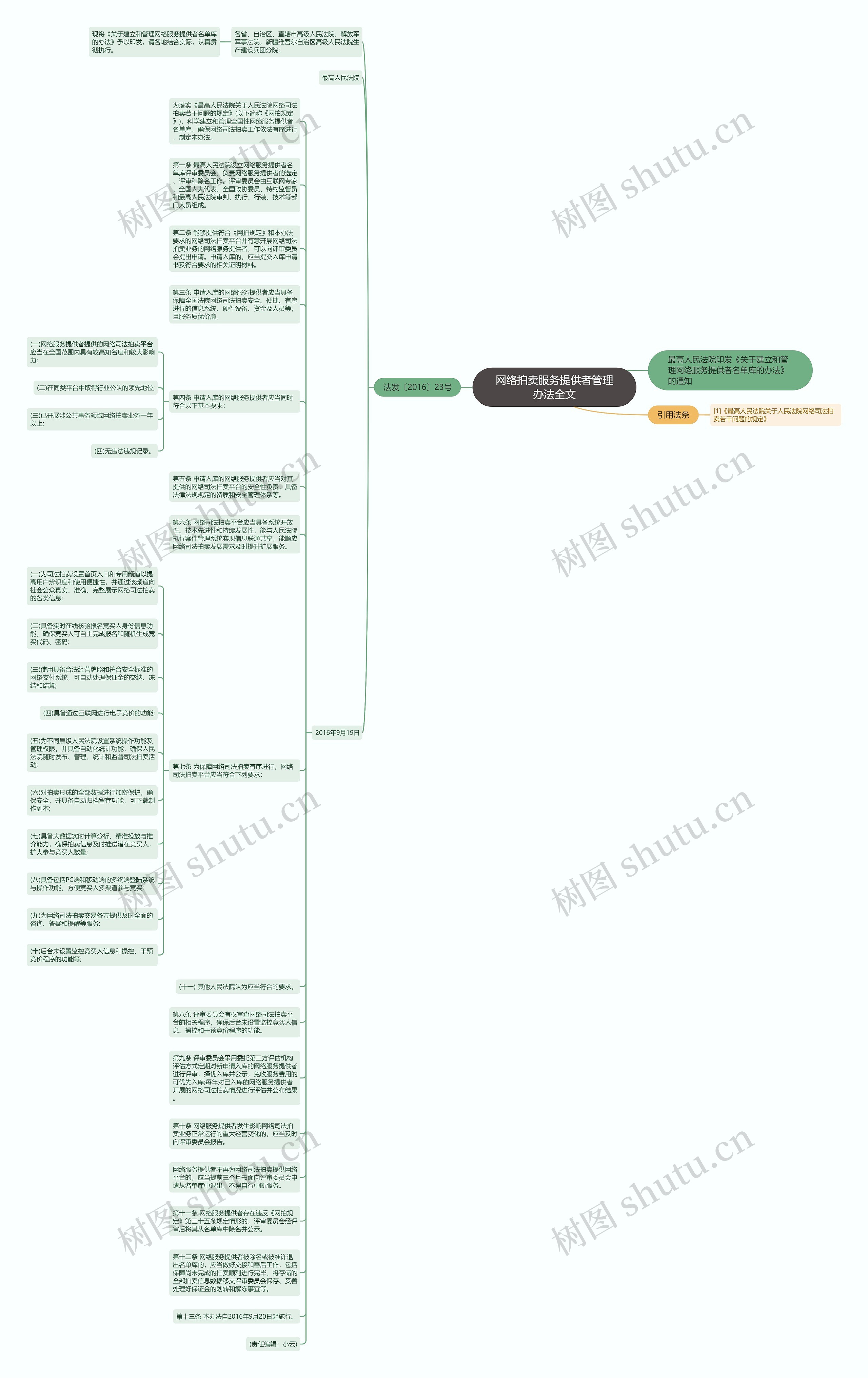 网络拍卖服务提供者管理办法全文思维导图