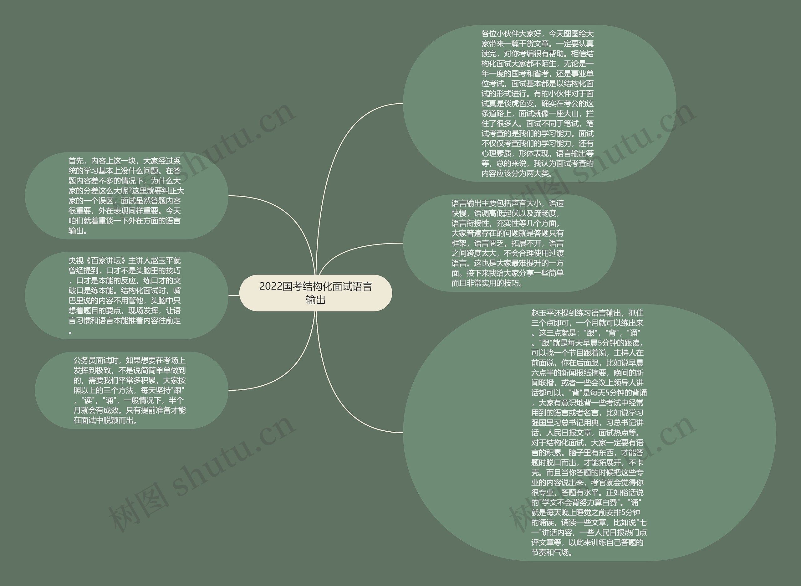2022国考结构化面试语言输出思维导图