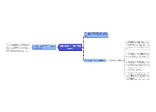 国家对农民工工资支付相关规定
