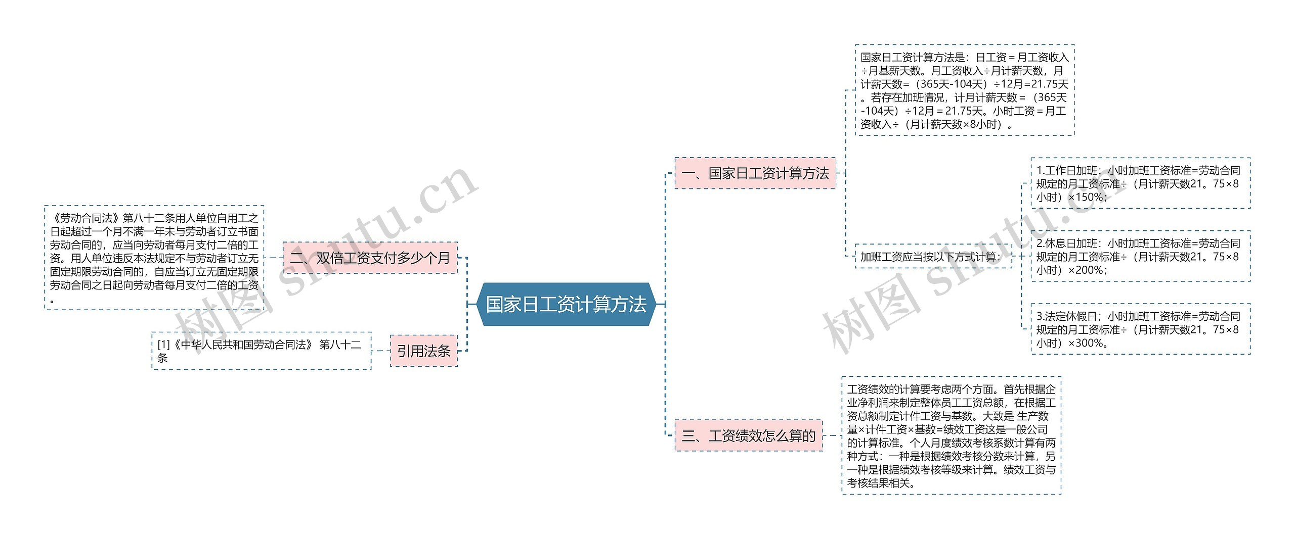 国家日工资计算方法