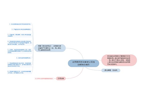 试用期间劳动者被公司违法解除的情形