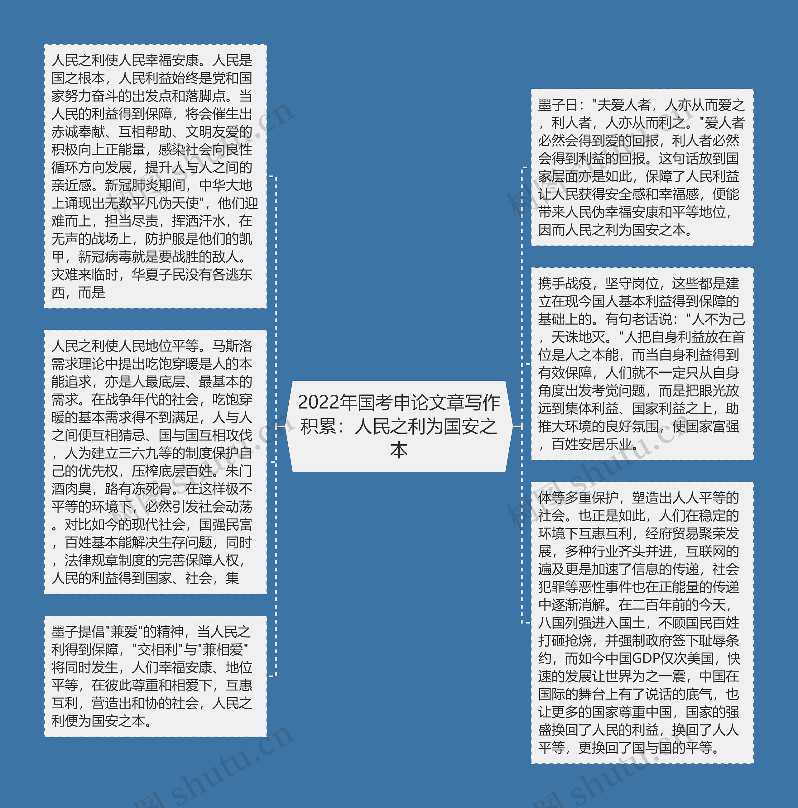 2022年国考申论文章写作积累：人民之利为国安之本