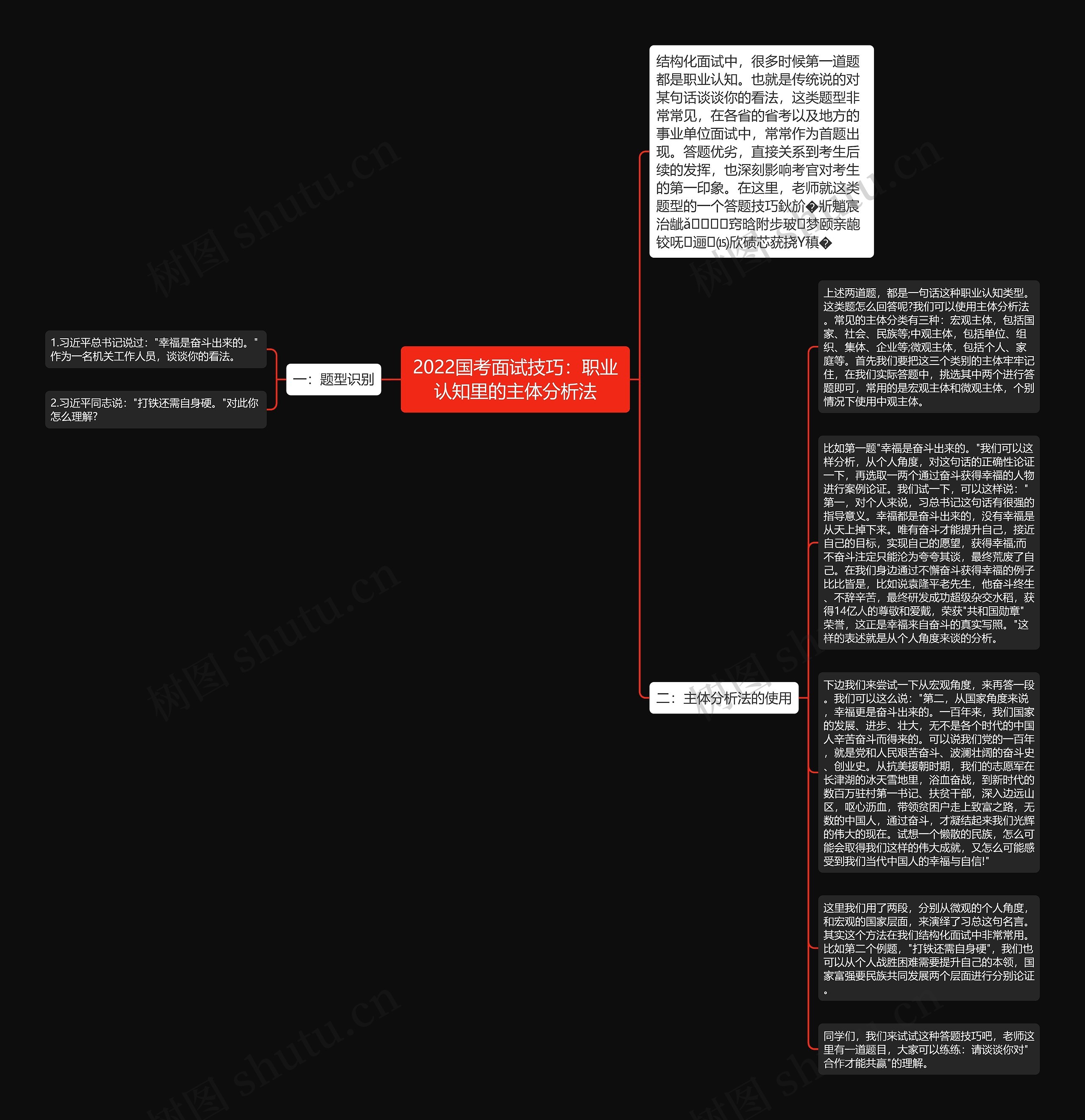 2022国考面试技巧：职业认知里的主体分析法思维导图