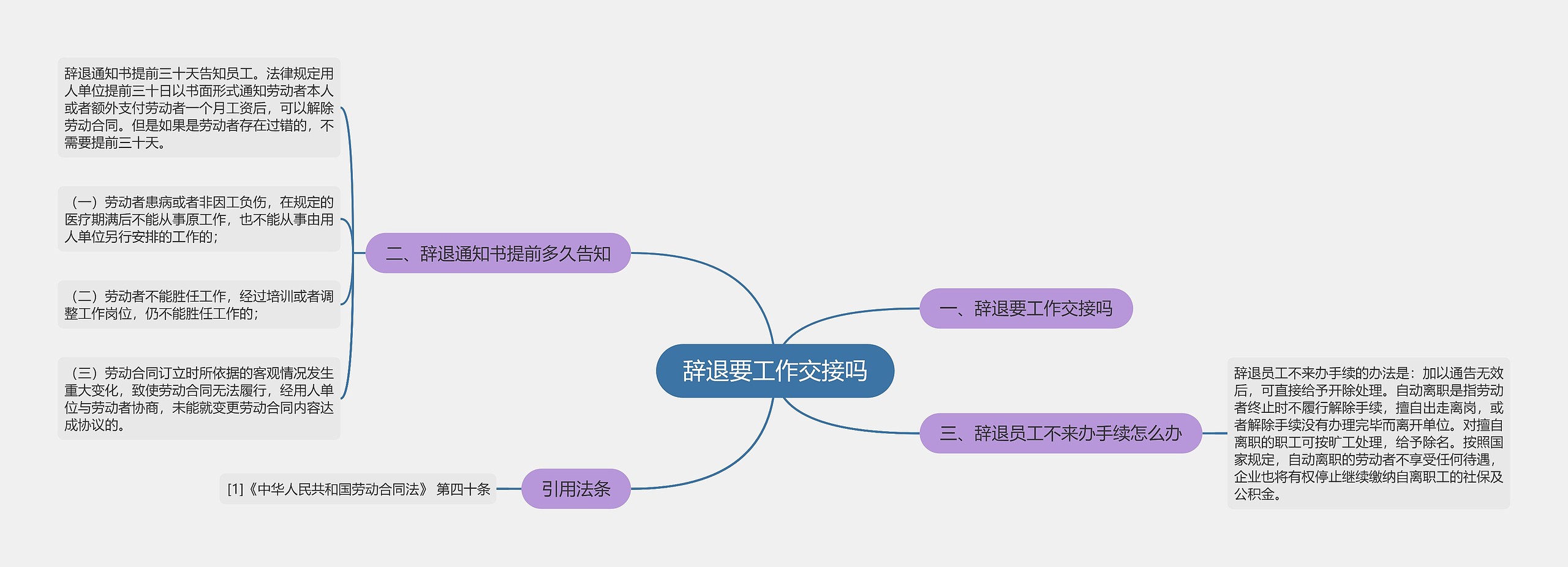 辞退要工作交接吗思维导图