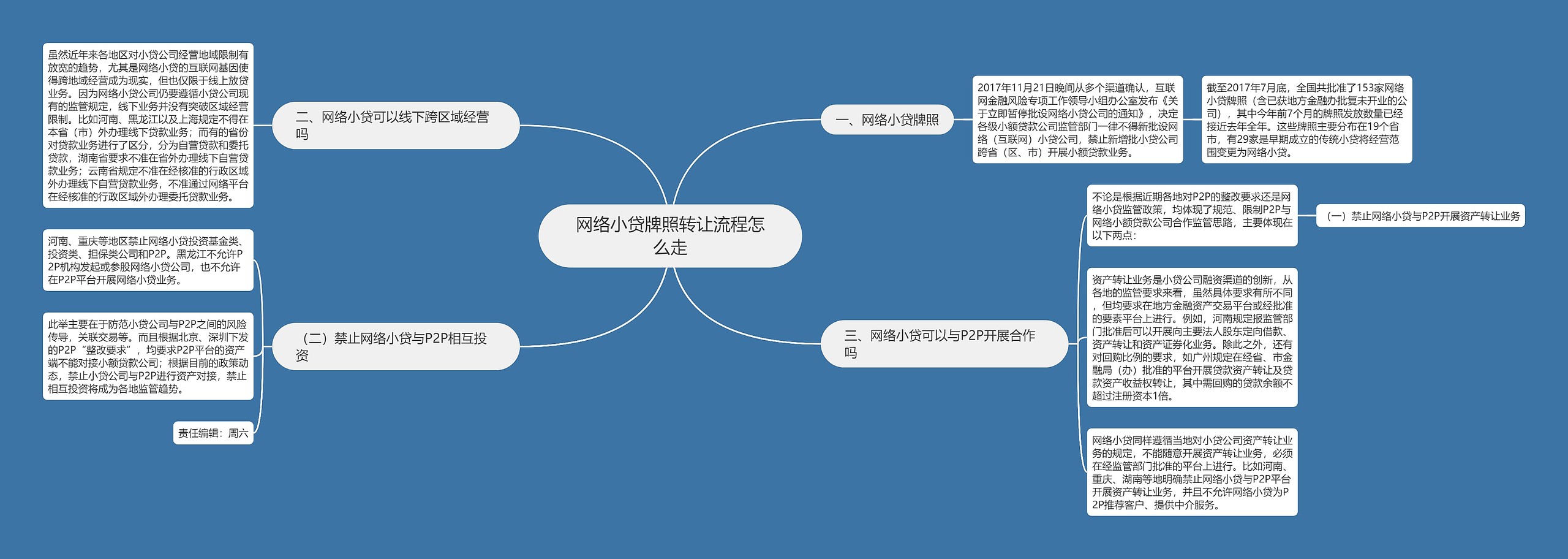 网络小贷牌照转让流程怎么走