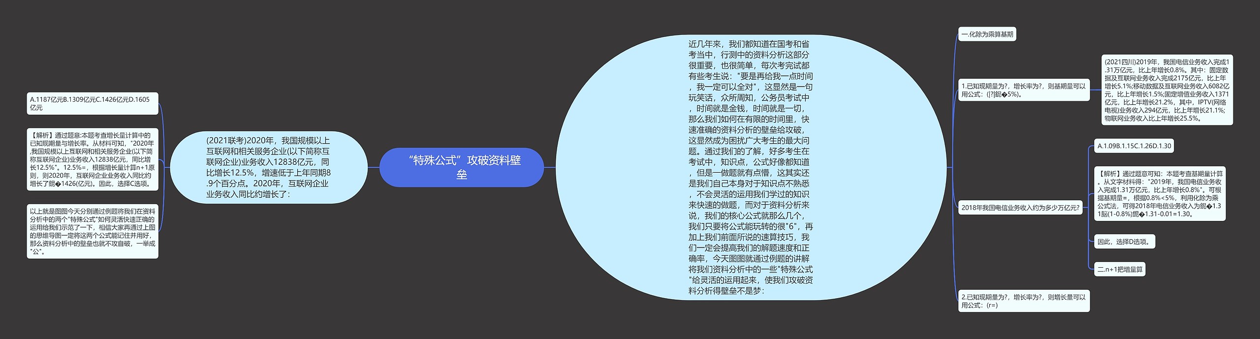 “特殊公式”攻破资料壁垒 “特殊公式”攻破资料壁垒