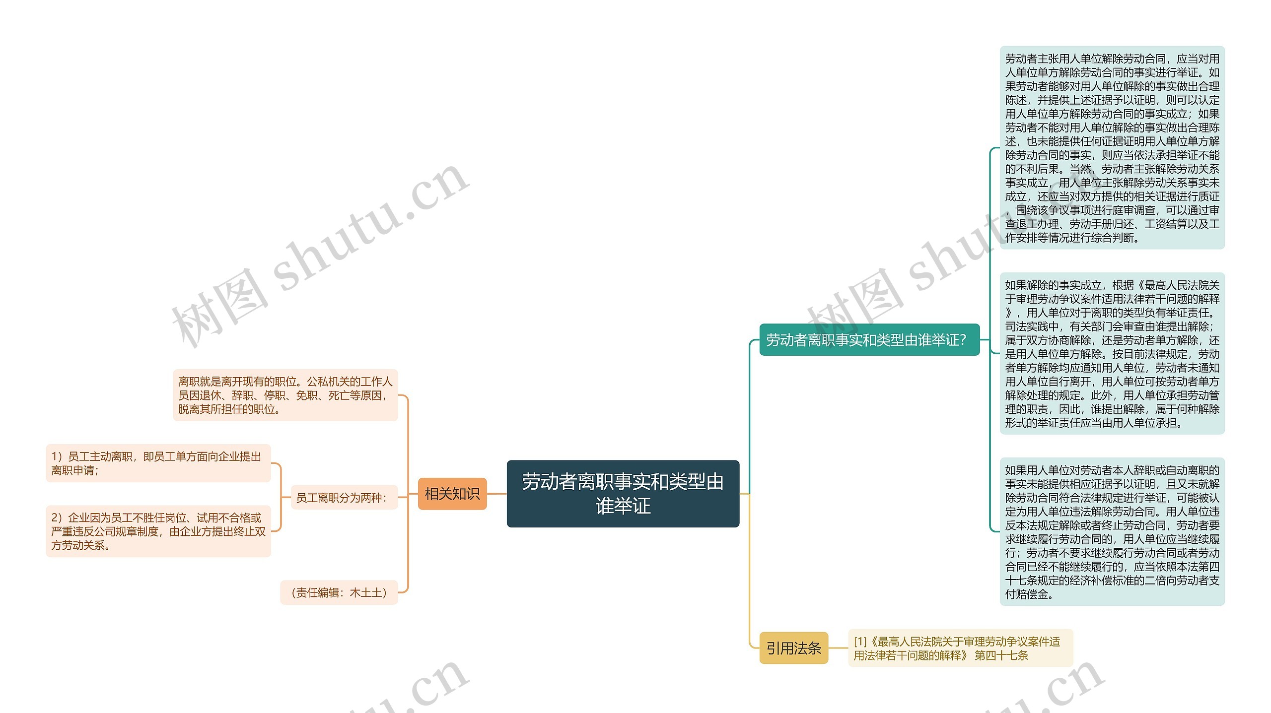 劳动者离职事实和类型由谁举证思维导图