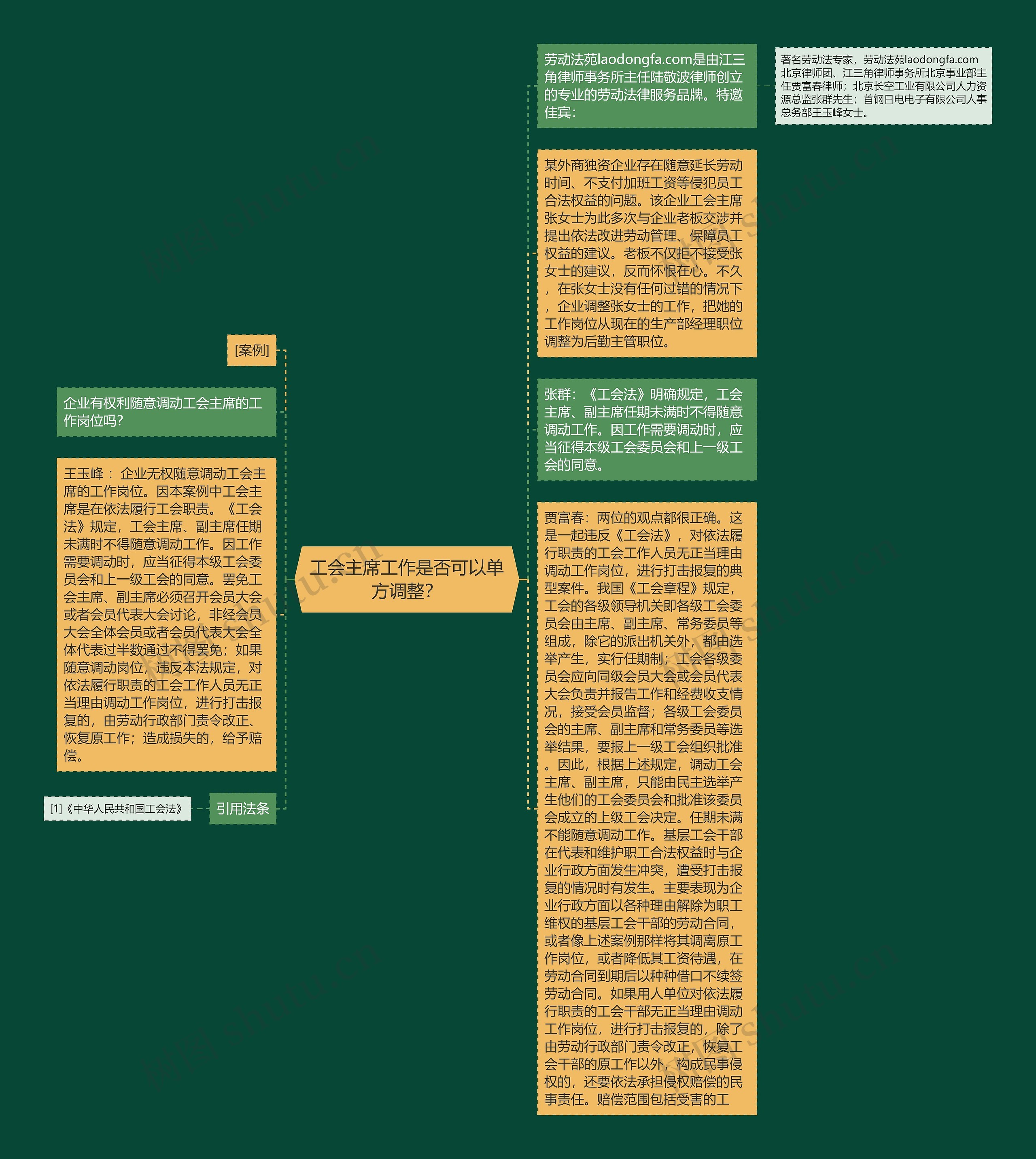 工会主席工作是否可以单方调整？思维导图