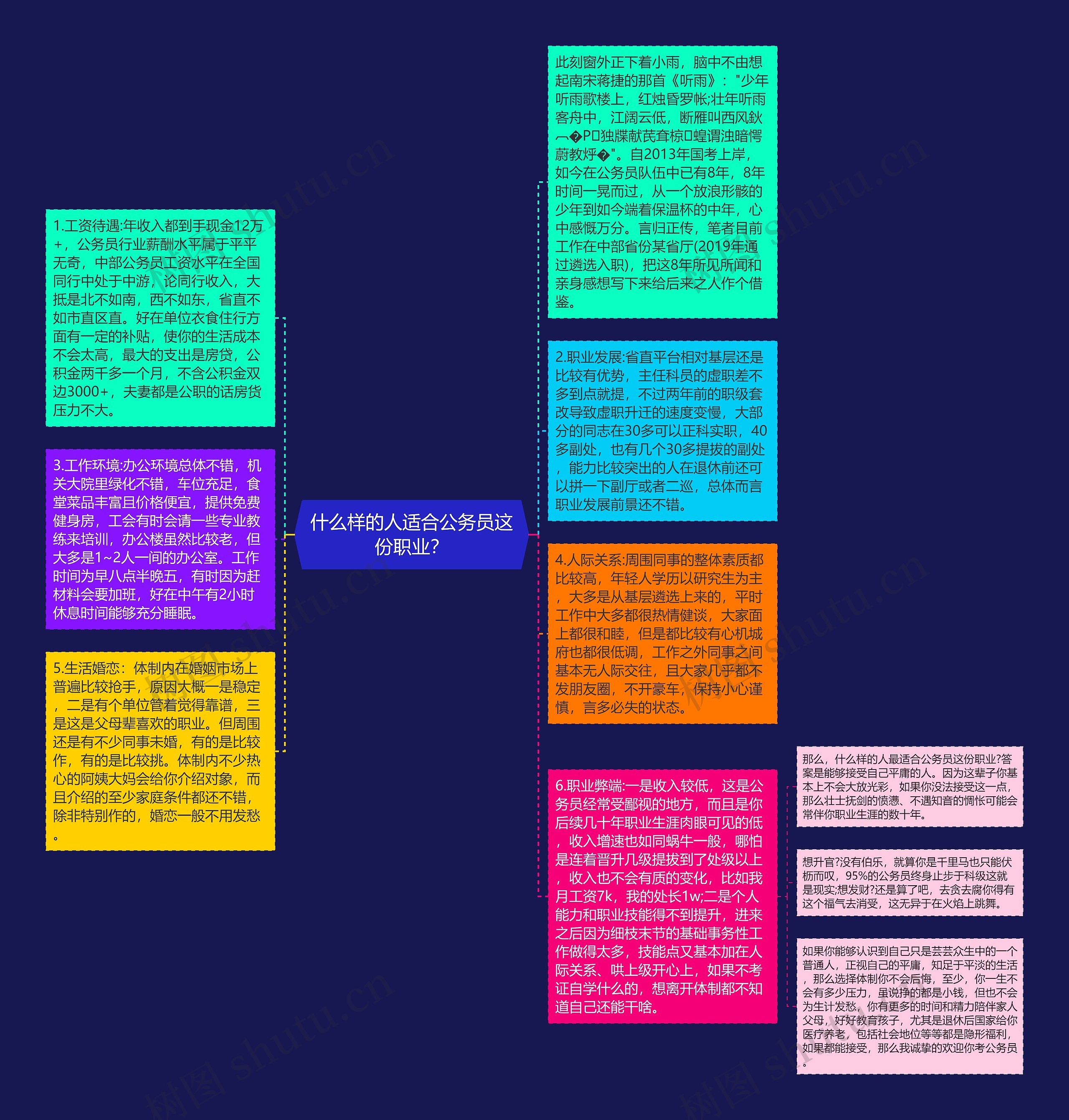什么样的人适合公务员这份职业？