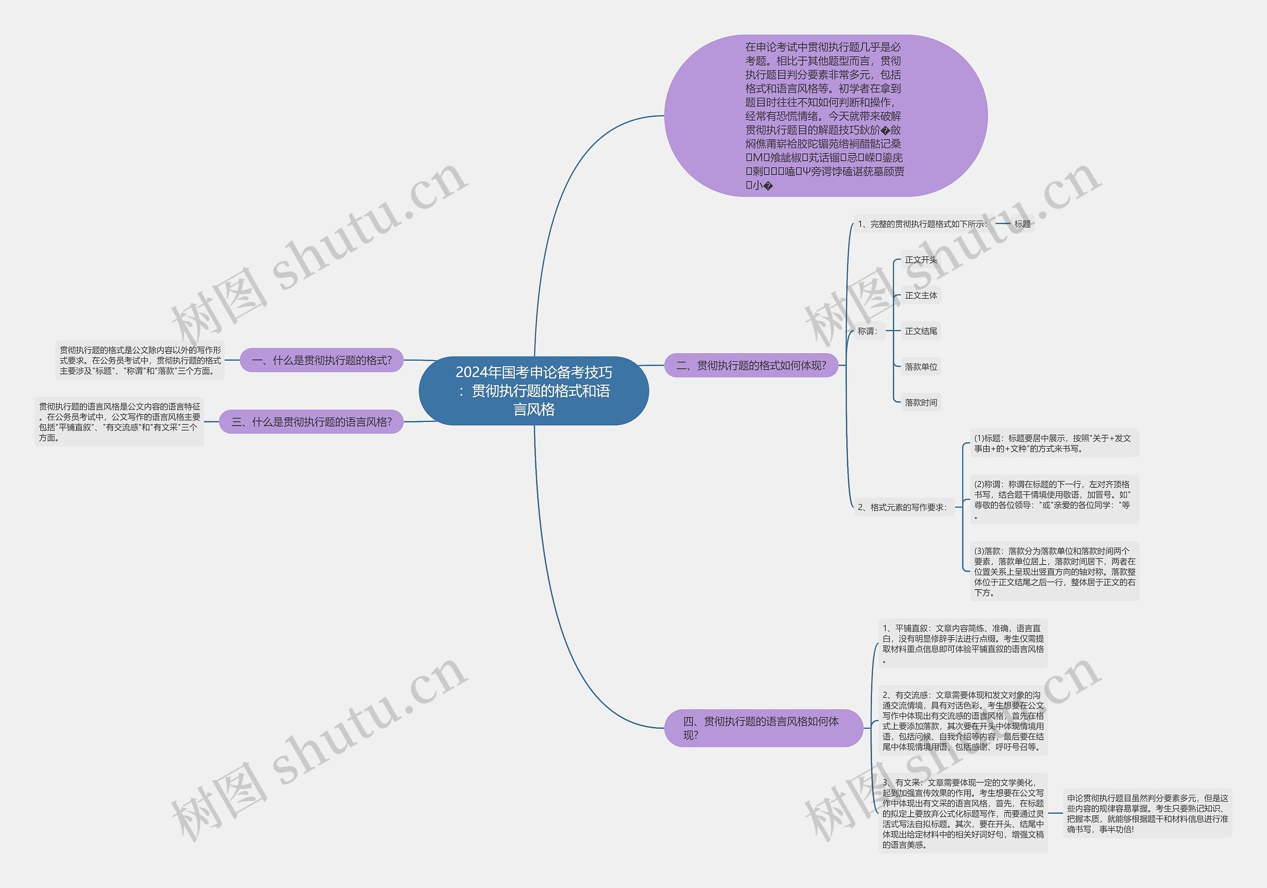 2024年国考申论备考技巧：贯彻执行题的格式和语言风格思维导图