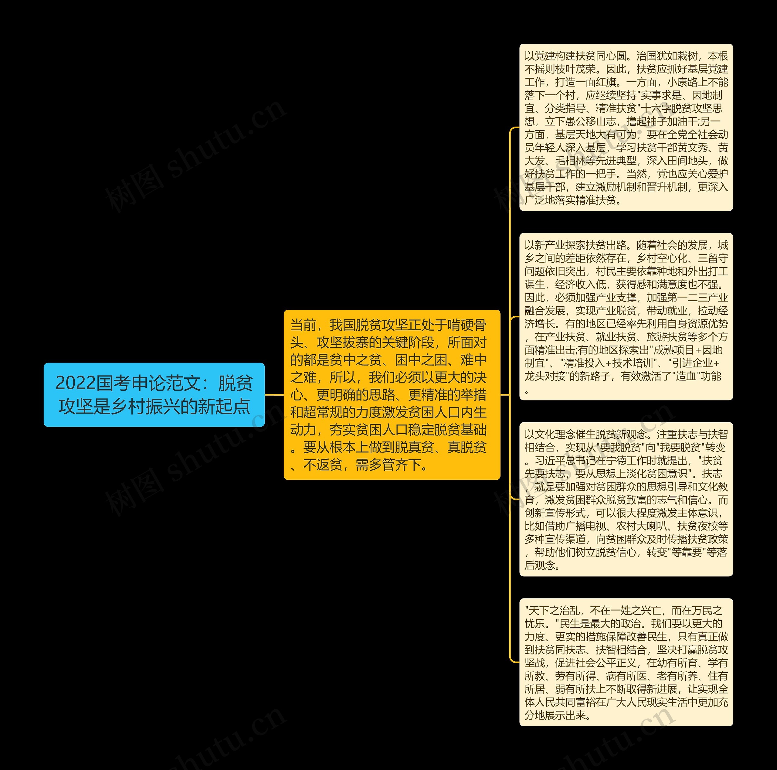 2022国考申论范文：脱贫攻坚是乡村振兴的新起点