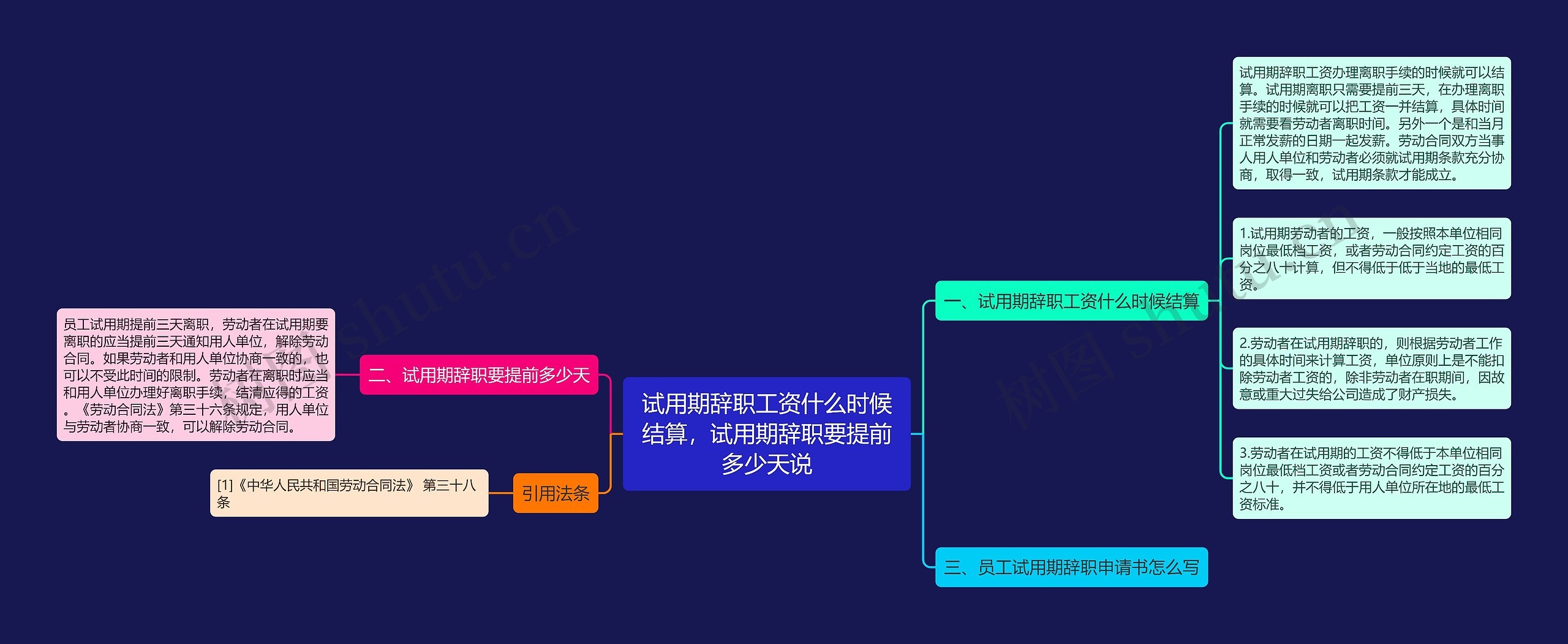试用期辞职工资什么时候结算，试用期辞职要提前多少天说