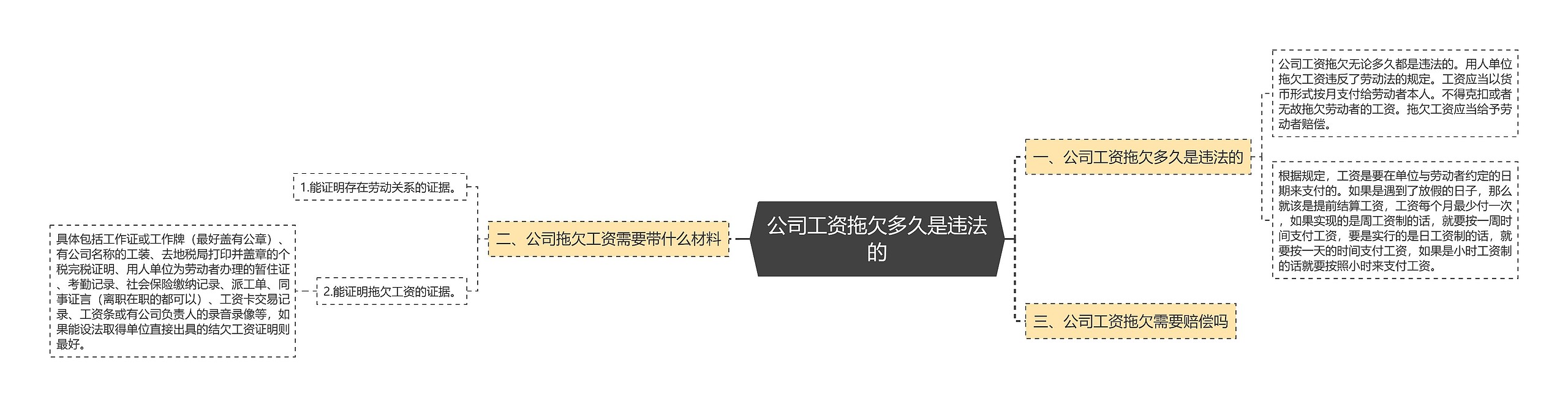 公司工资拖欠多久是违法的