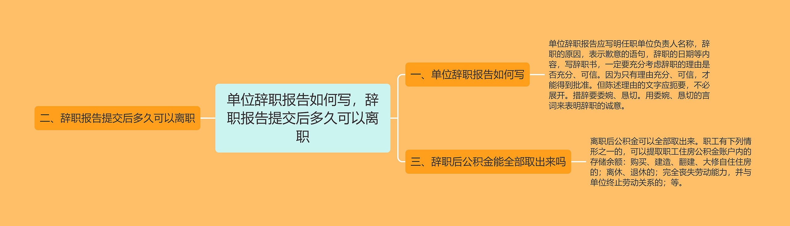 单位辞职报告如何写，辞职报告提交后多久可以离职思维导图