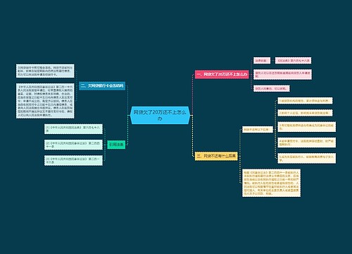 网贷欠了20万还不上怎么办