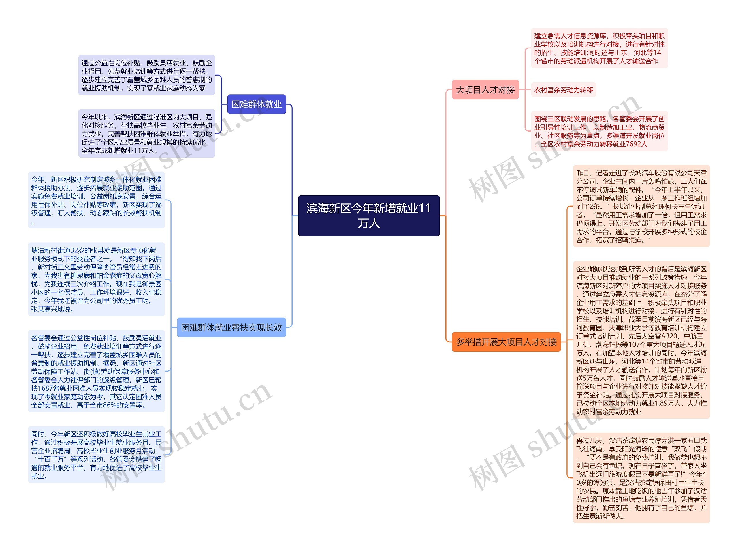 滨海新区今年新增就业11万人