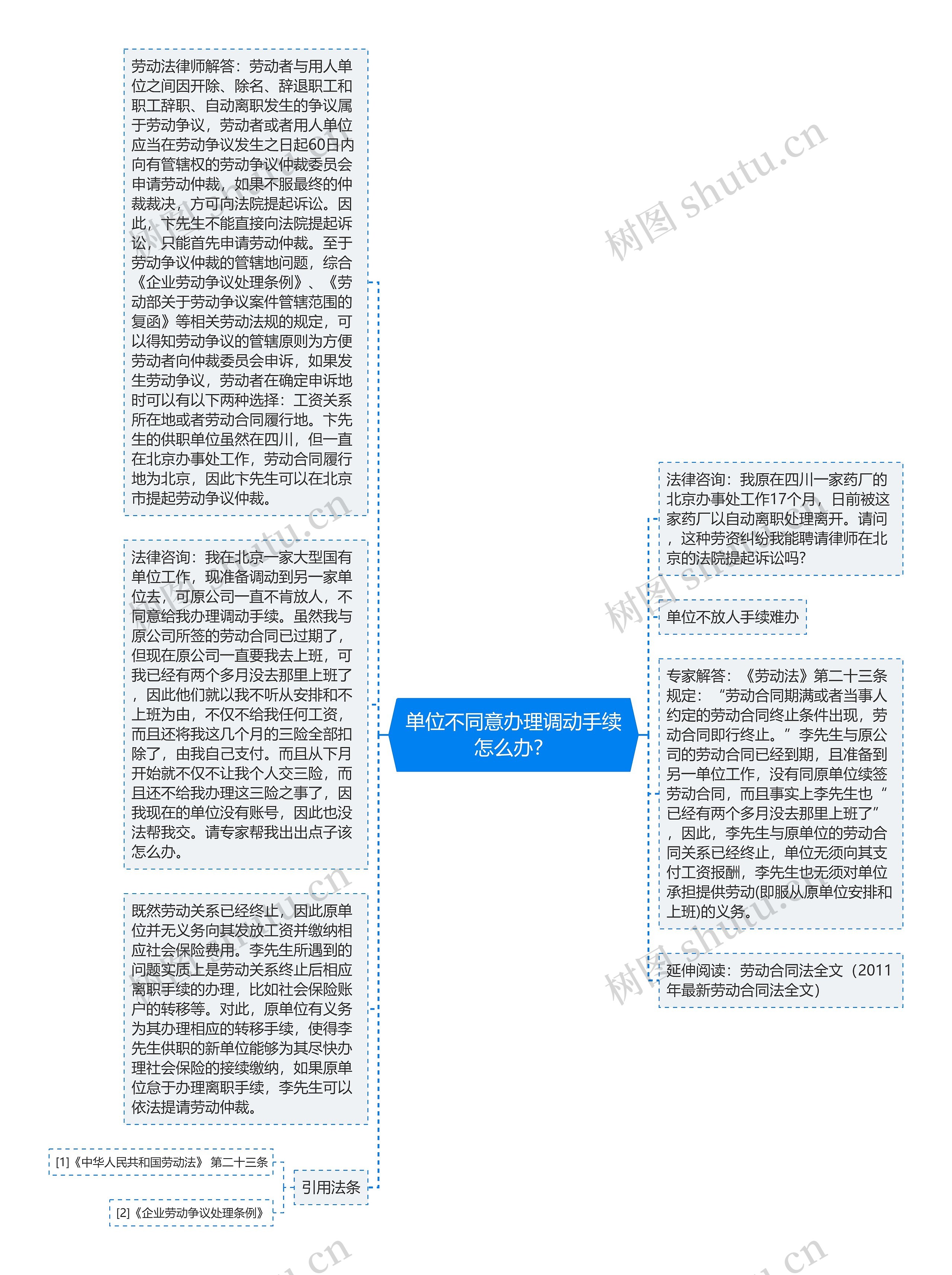 单位不同意办理调动手续怎么办？思维导图