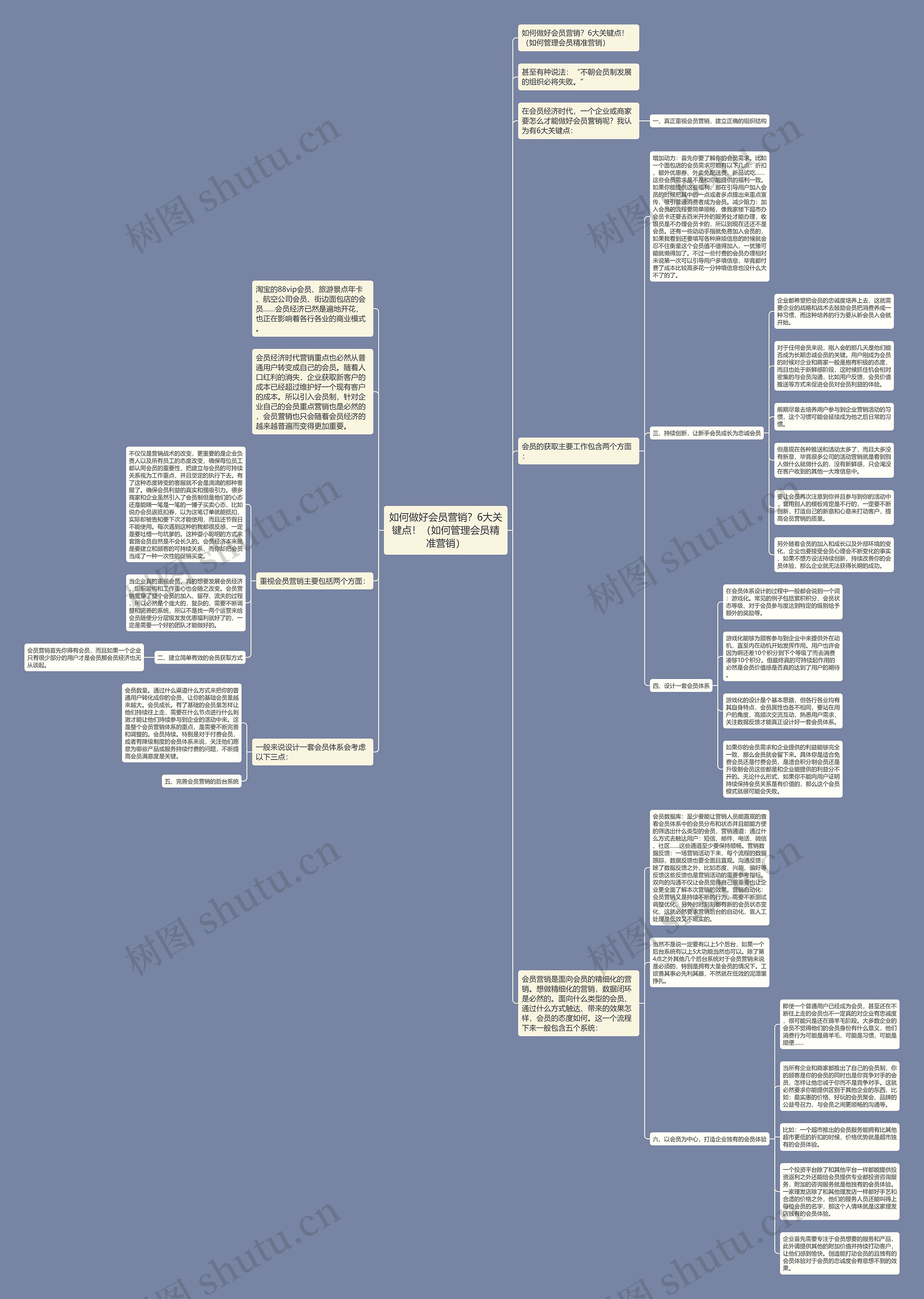如何做好会员营销?6大关键点!(如何管理会员精准营销) 如何做好会员营销?6大关键点!(如何管理会员精准营销)