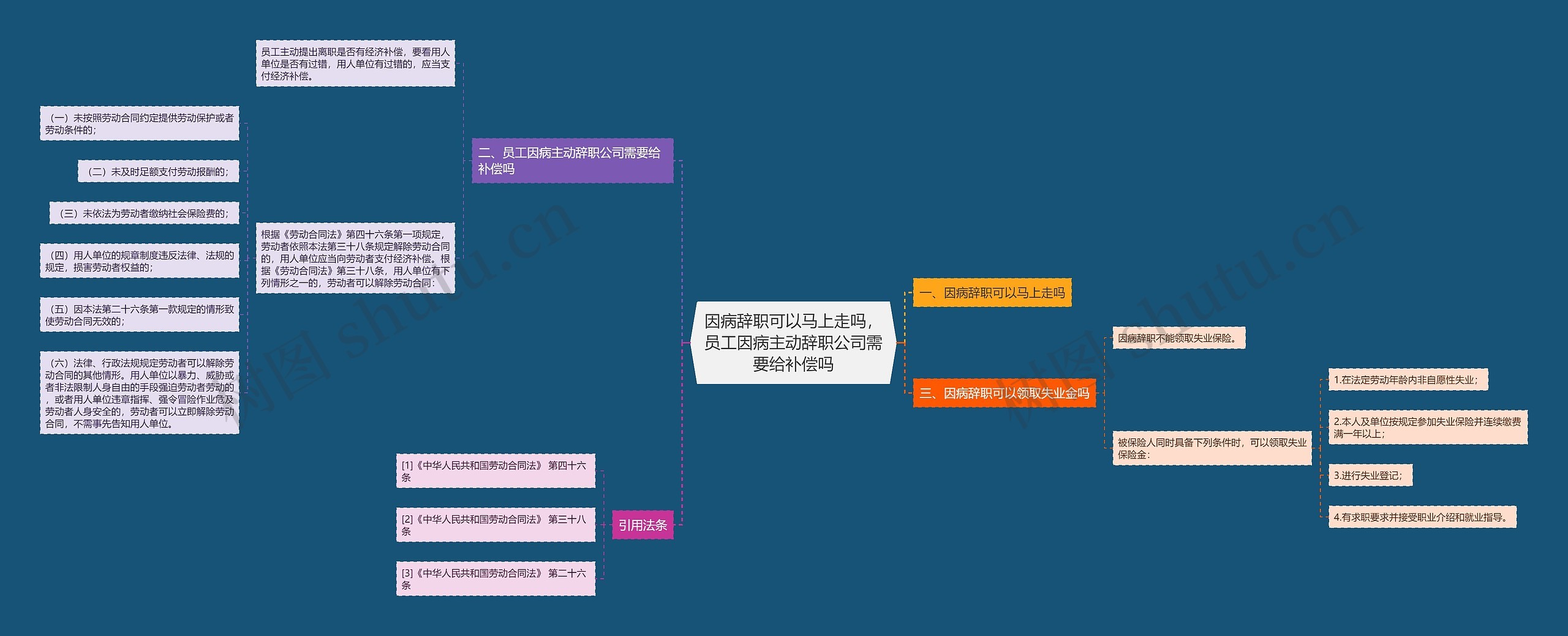 因病辞职可以马上走吗，员工因病主动辞职公司需要给补偿吗