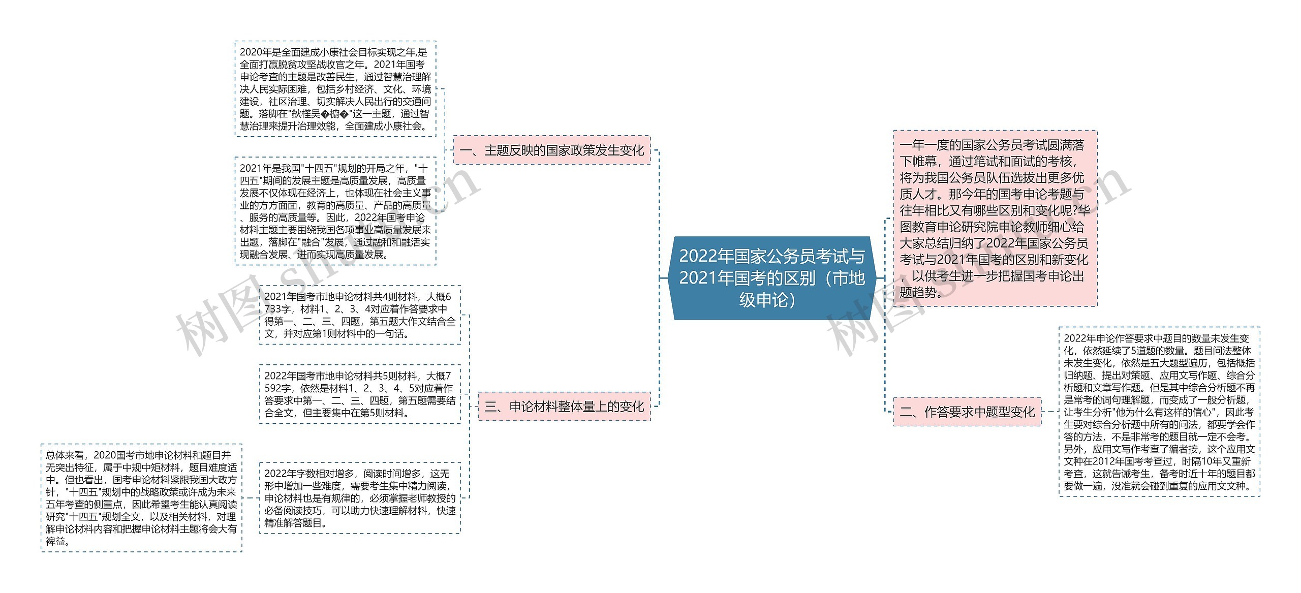 2022年国家公务员考试与2021年国考的区别（市地级申论）