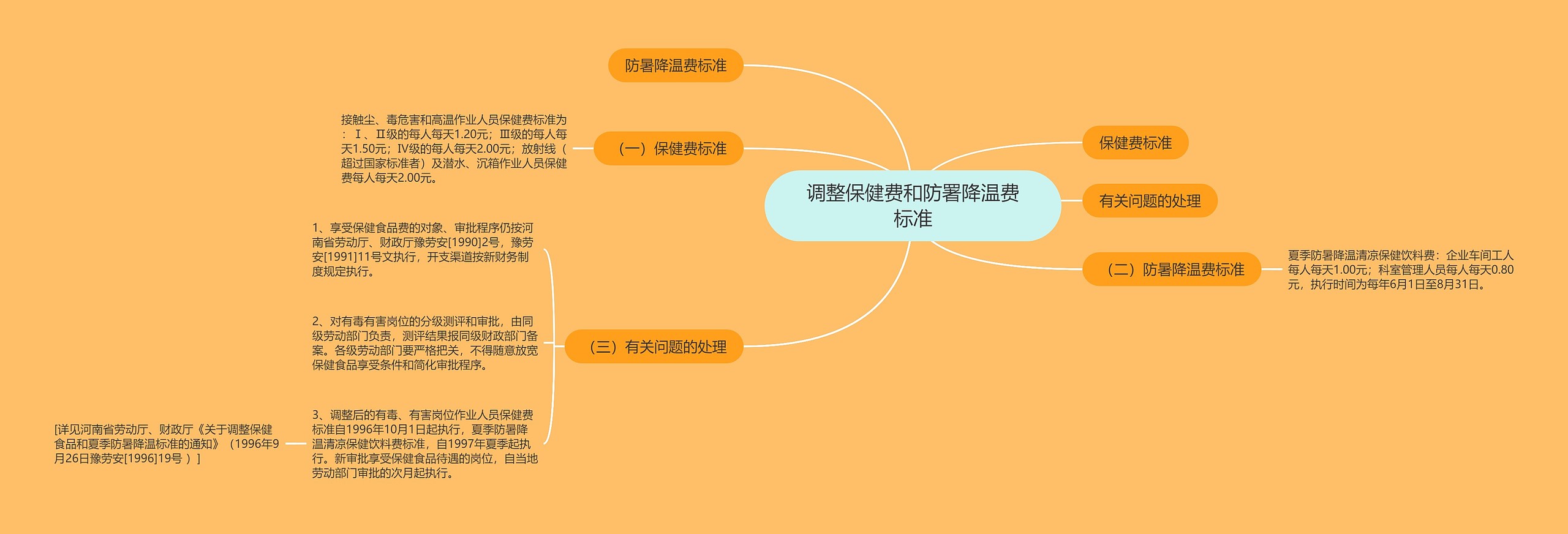 调整保健费和防署降温费标准思维导图