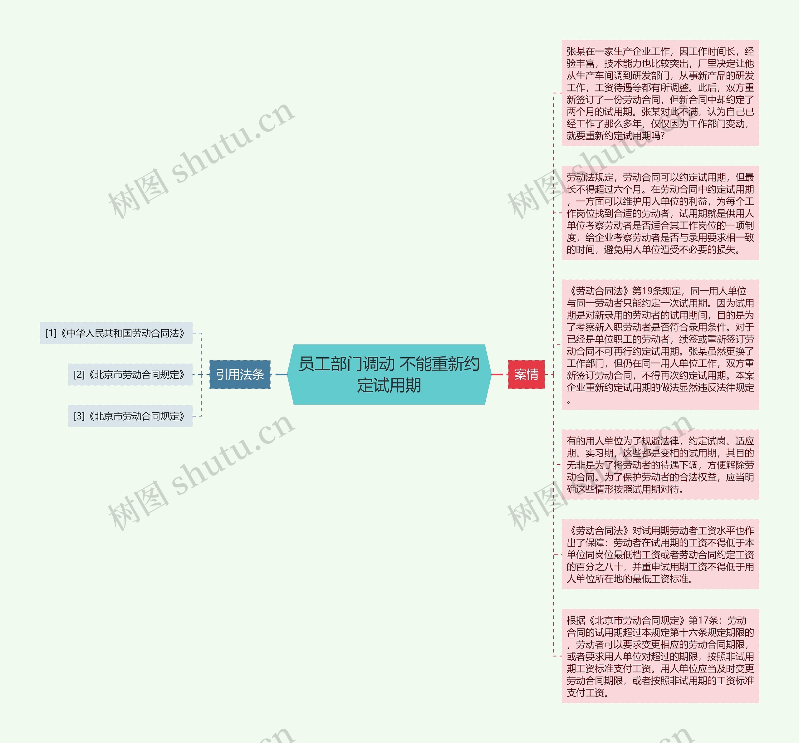 员工部门调动 不能重新约定试用期