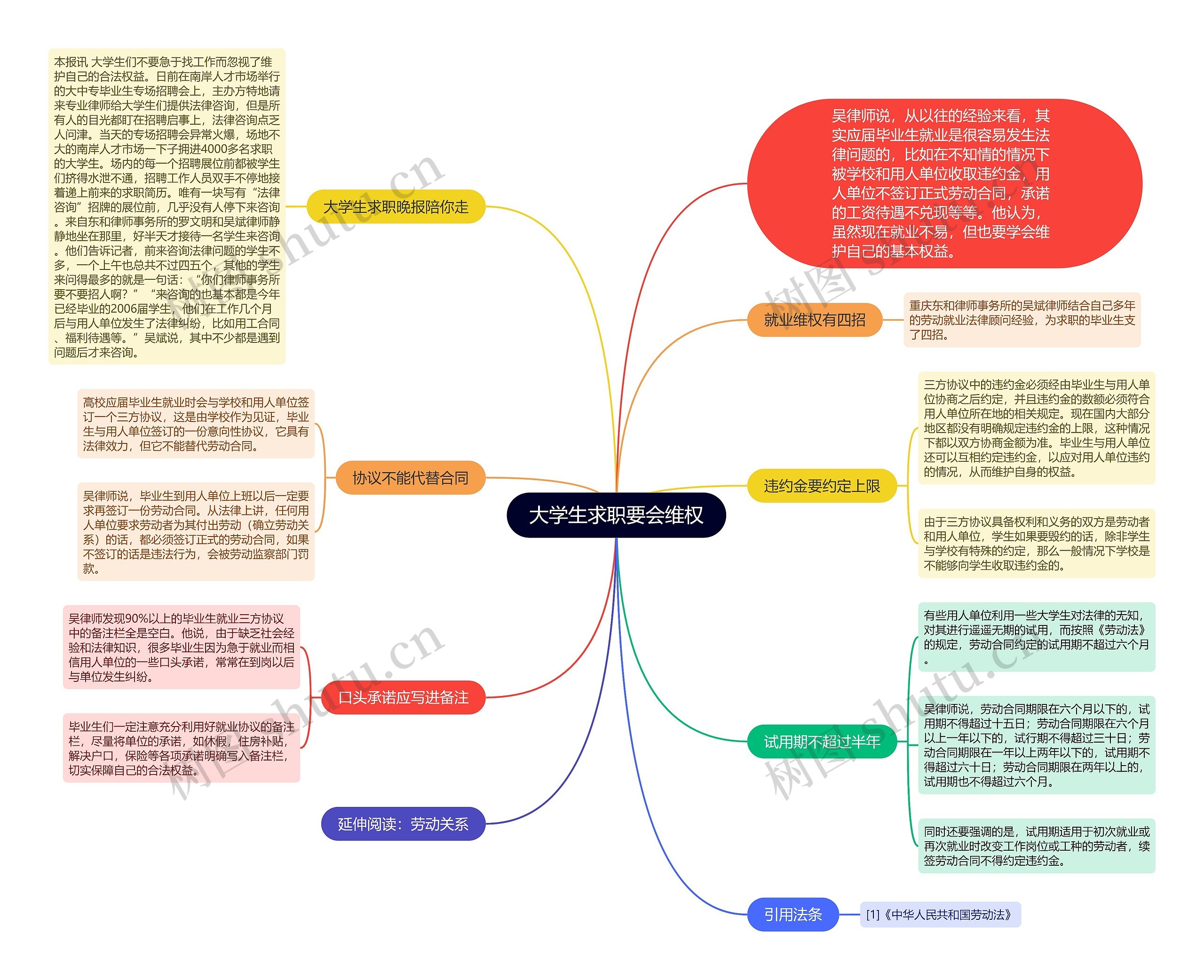 大学生求职要会维权