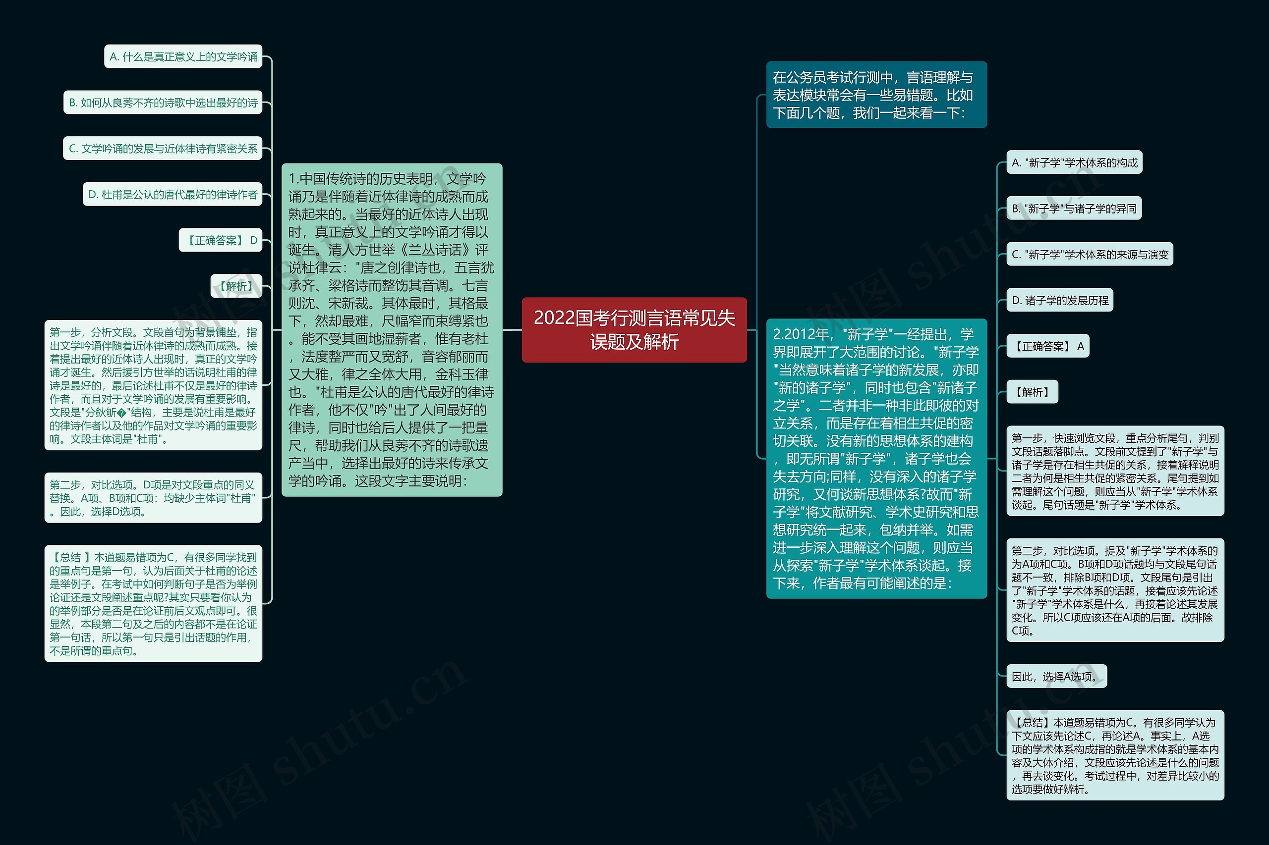 2022国考行测言语常见失误题及解析思维导图