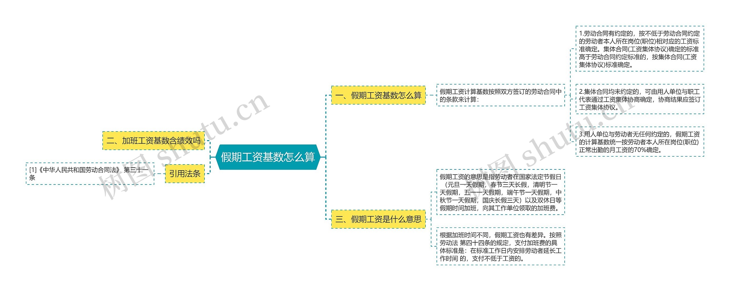 假期工资基数怎么算思维导图