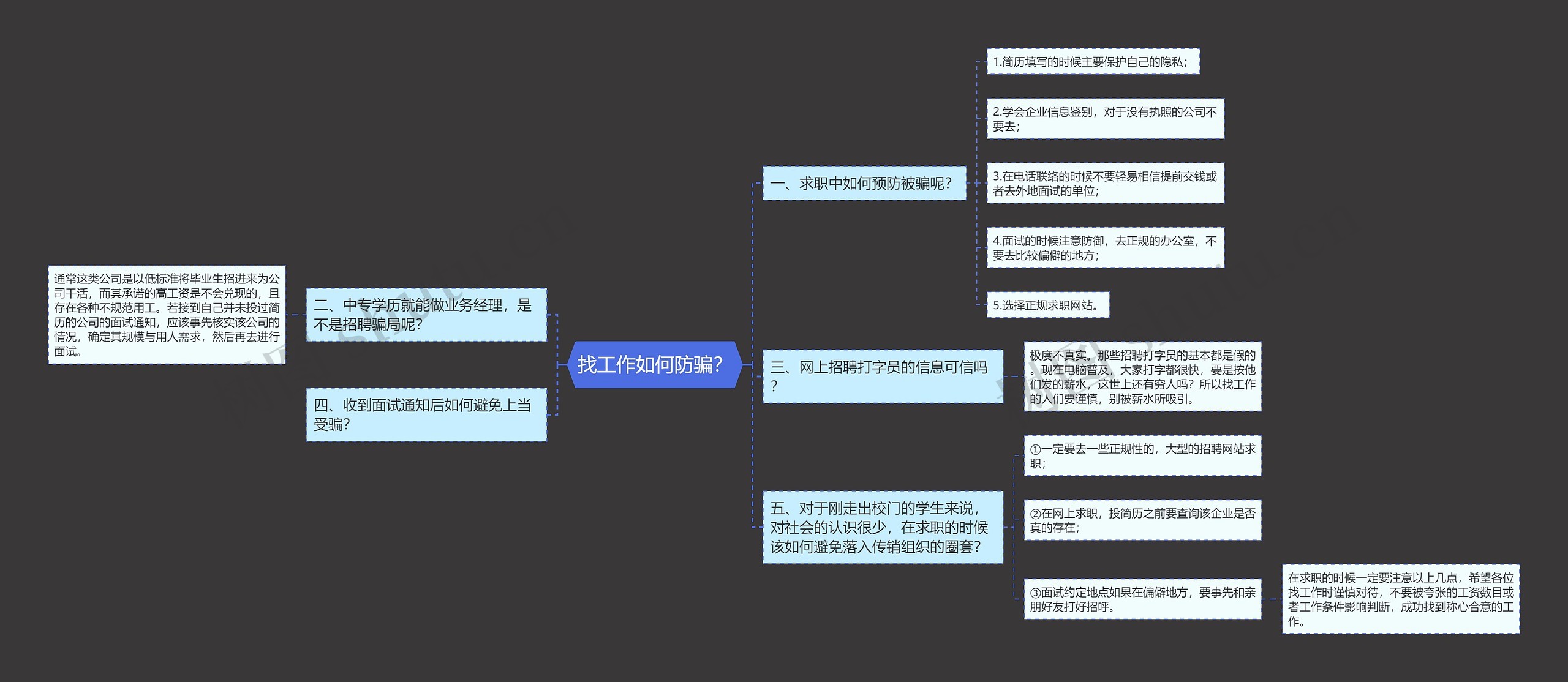 找工作如何防骗？思维导图