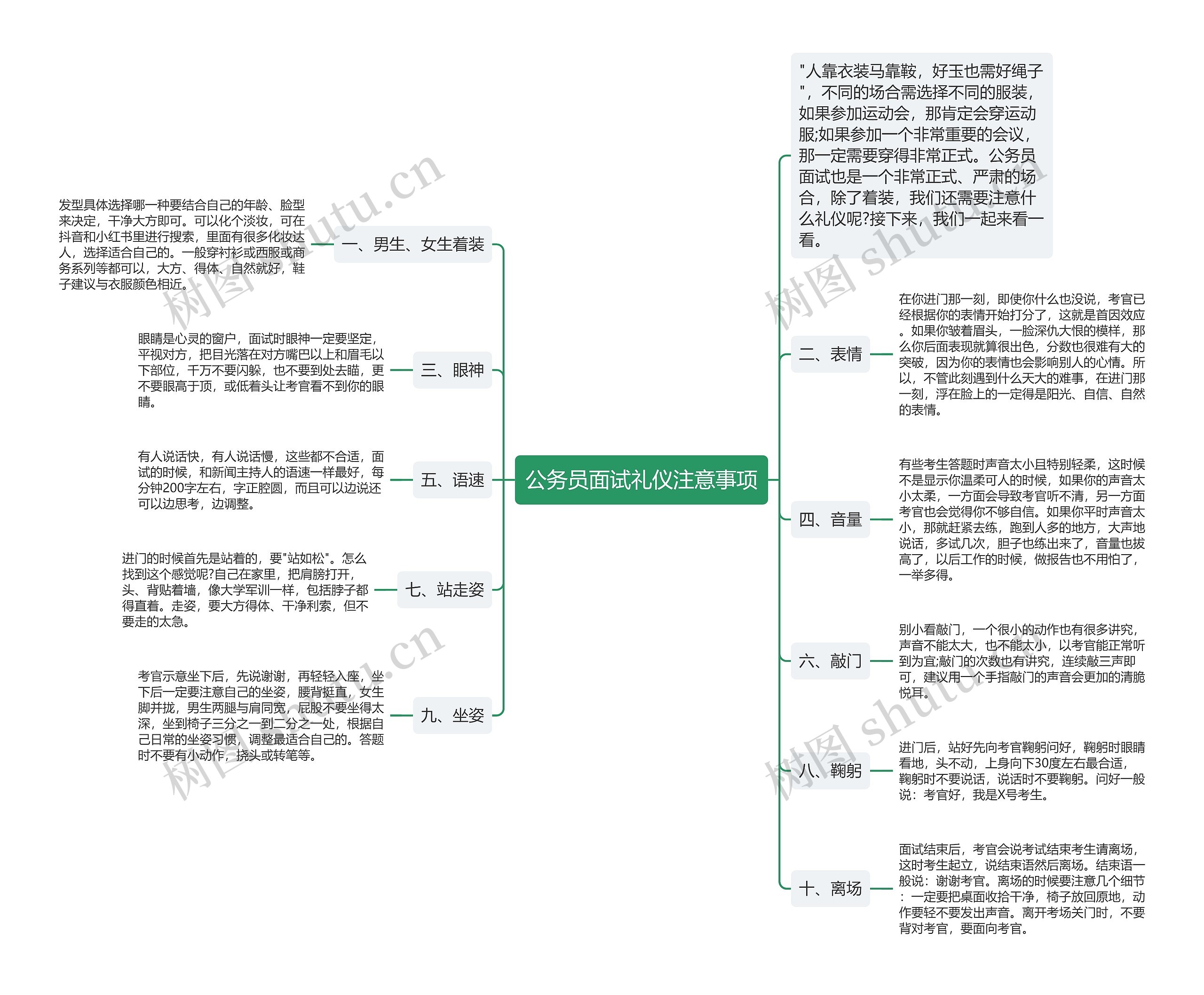 公务员面试礼仪注意事项思维导图