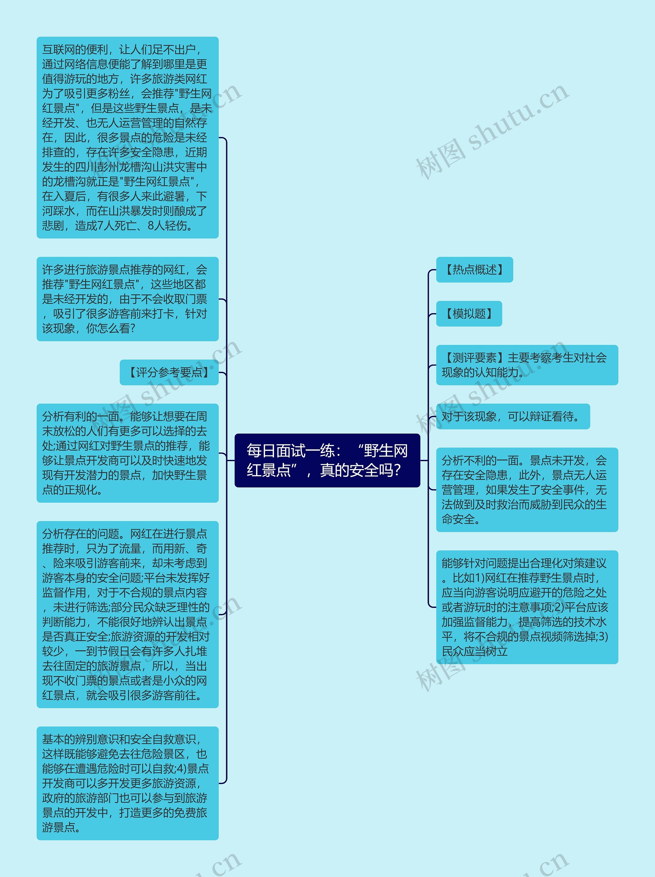 每日面试一练：“野生网红景点”，真的安全吗？