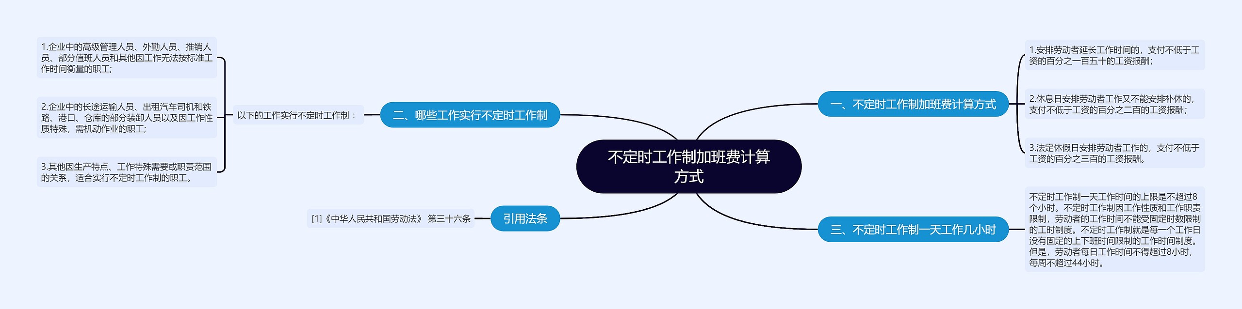 不定时工作制加班费计算方式思维导图