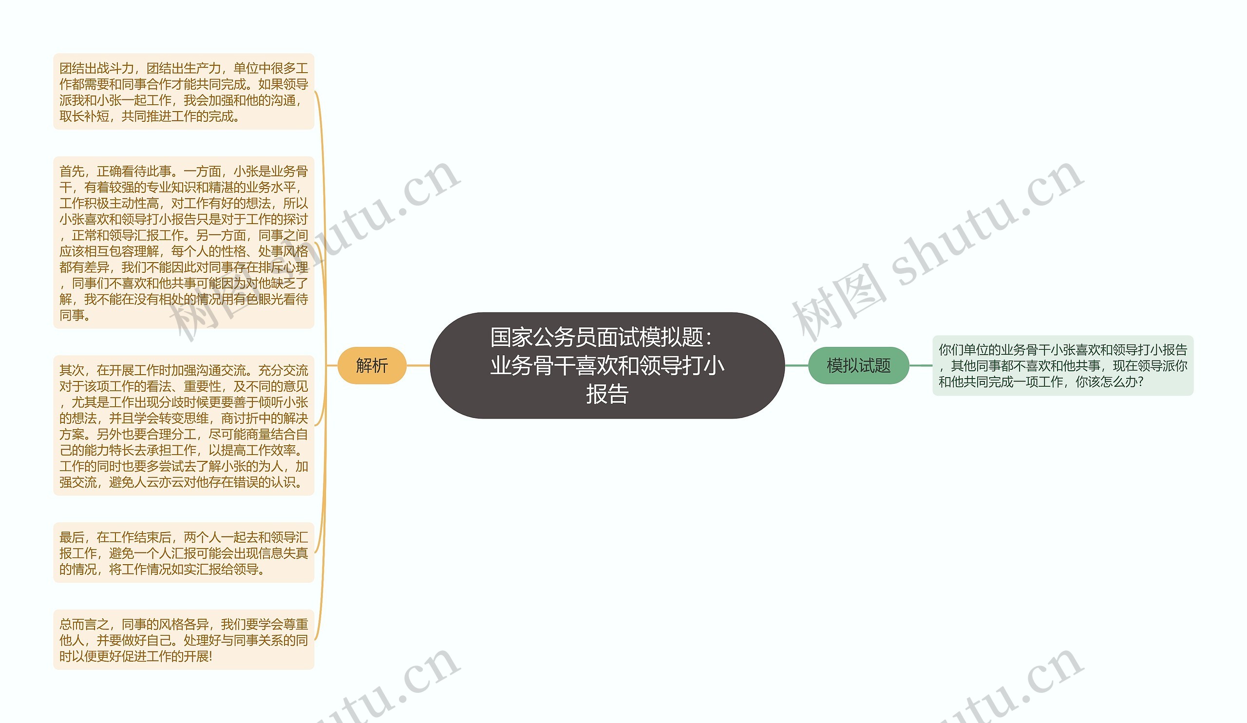 国家公务员面试模拟题：业务骨干喜欢和领导打小报告思维导图