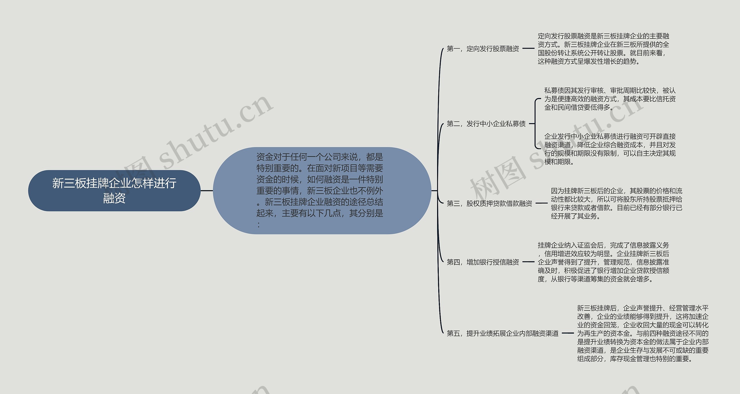 新三板挂牌企业怎样进行融资