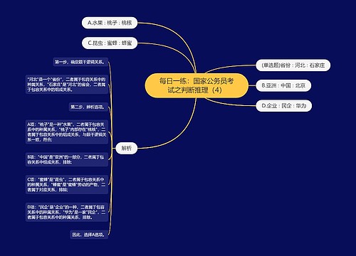 每日一练：国家公务员考试之判断推理（4）