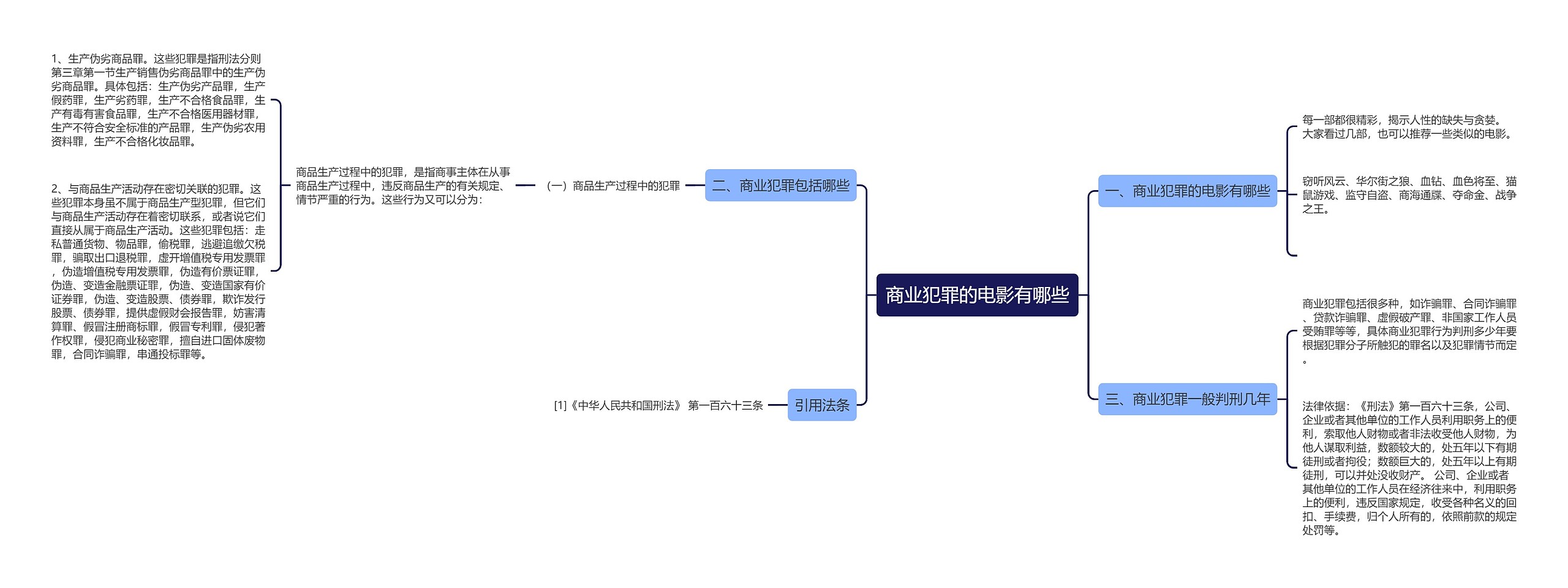 商业犯罪的电影有哪些 商业犯罪的电影有哪些