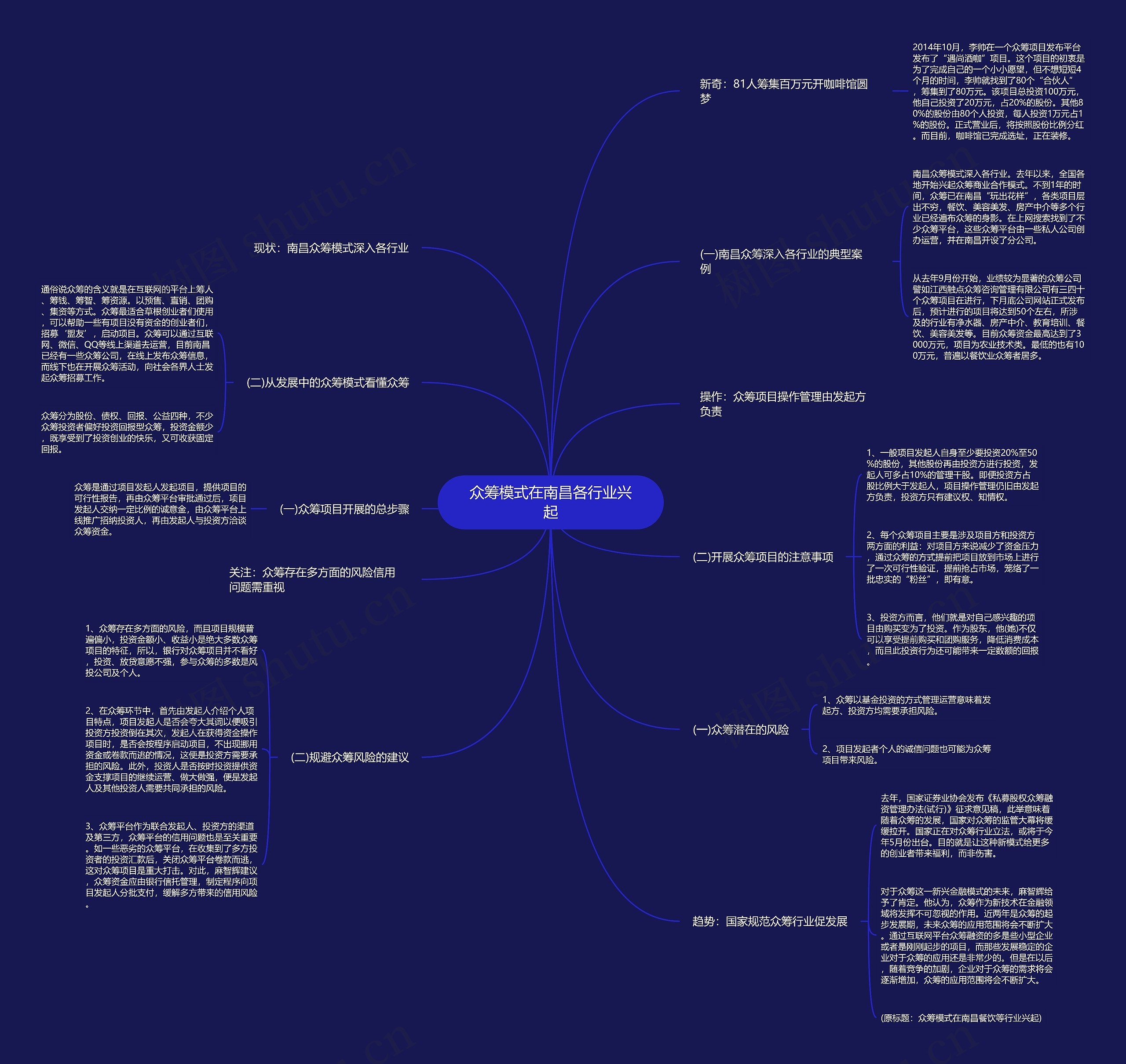 众筹模式在南昌各行业兴起 众筹模式在南昌各行业兴起