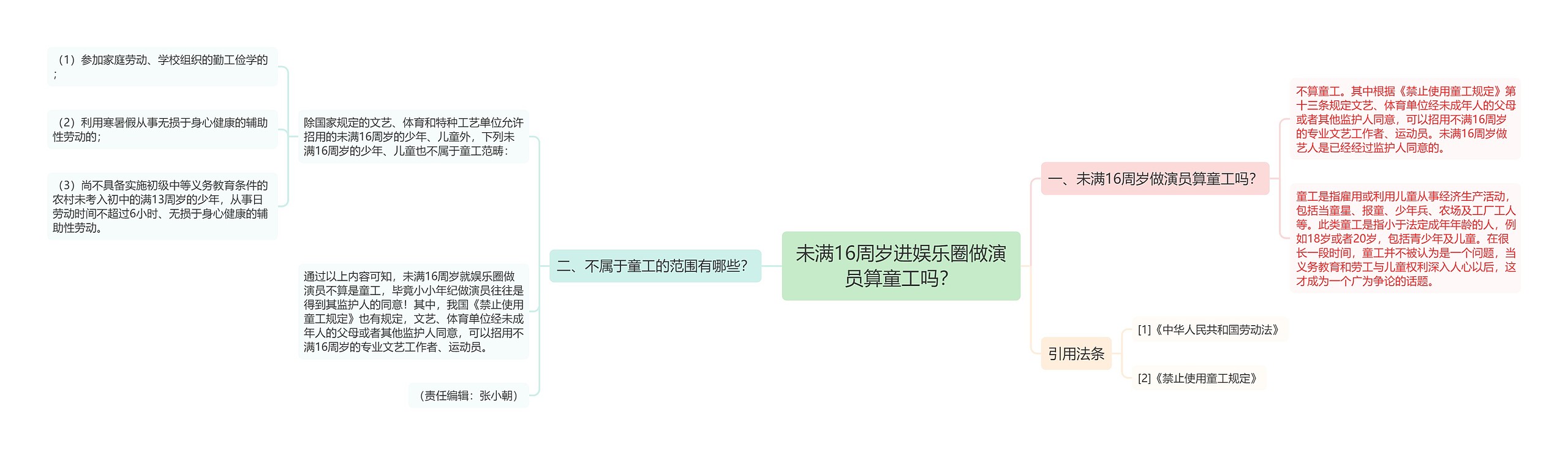 未满16周岁进娱乐圈做演员算童工吗？