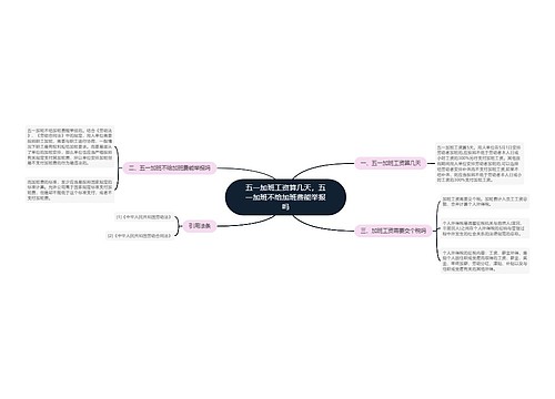 五一加班工资算几天，五一加班不给加班费能举报吗