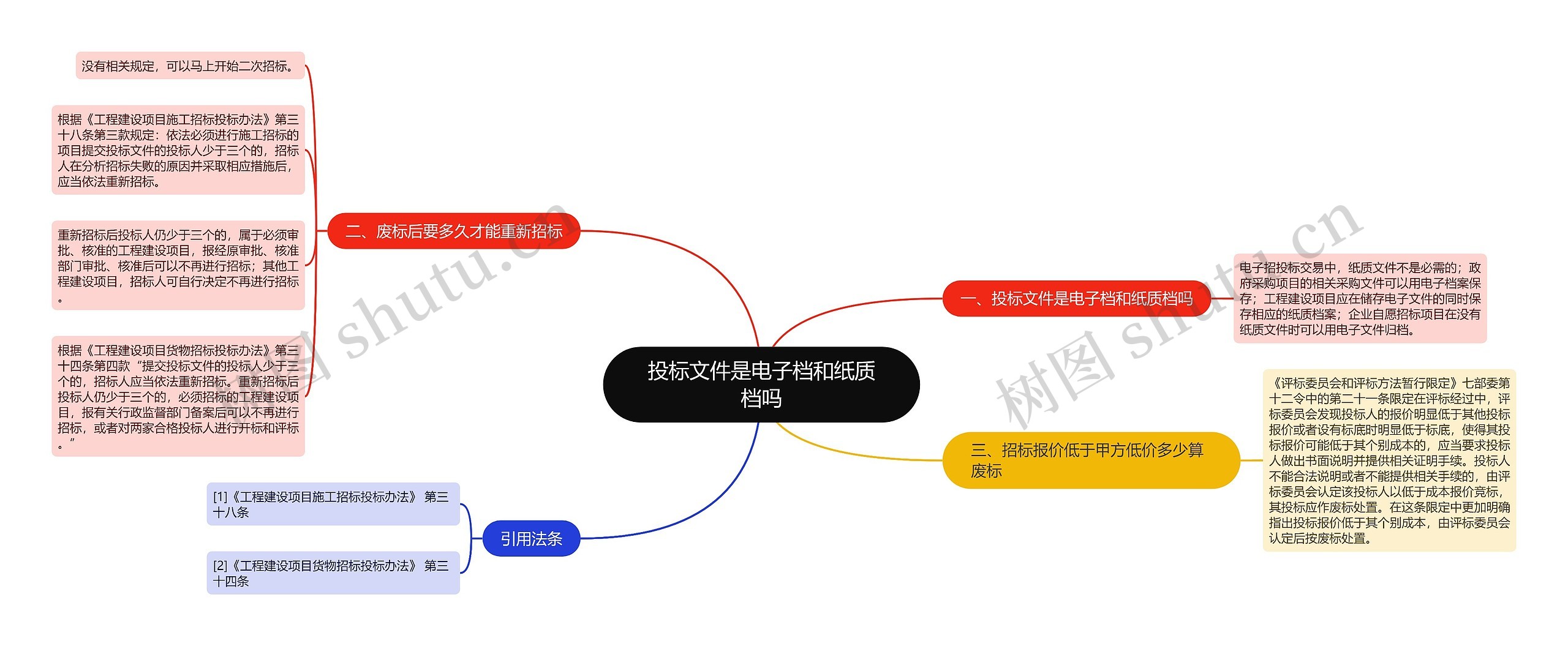 投标文件是电子档和纸质档吗