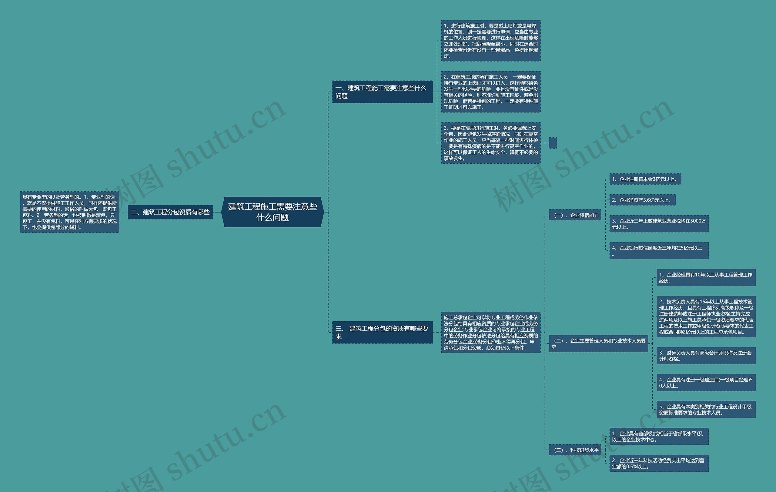 建筑工程施工需要注意些什么问题思维导图