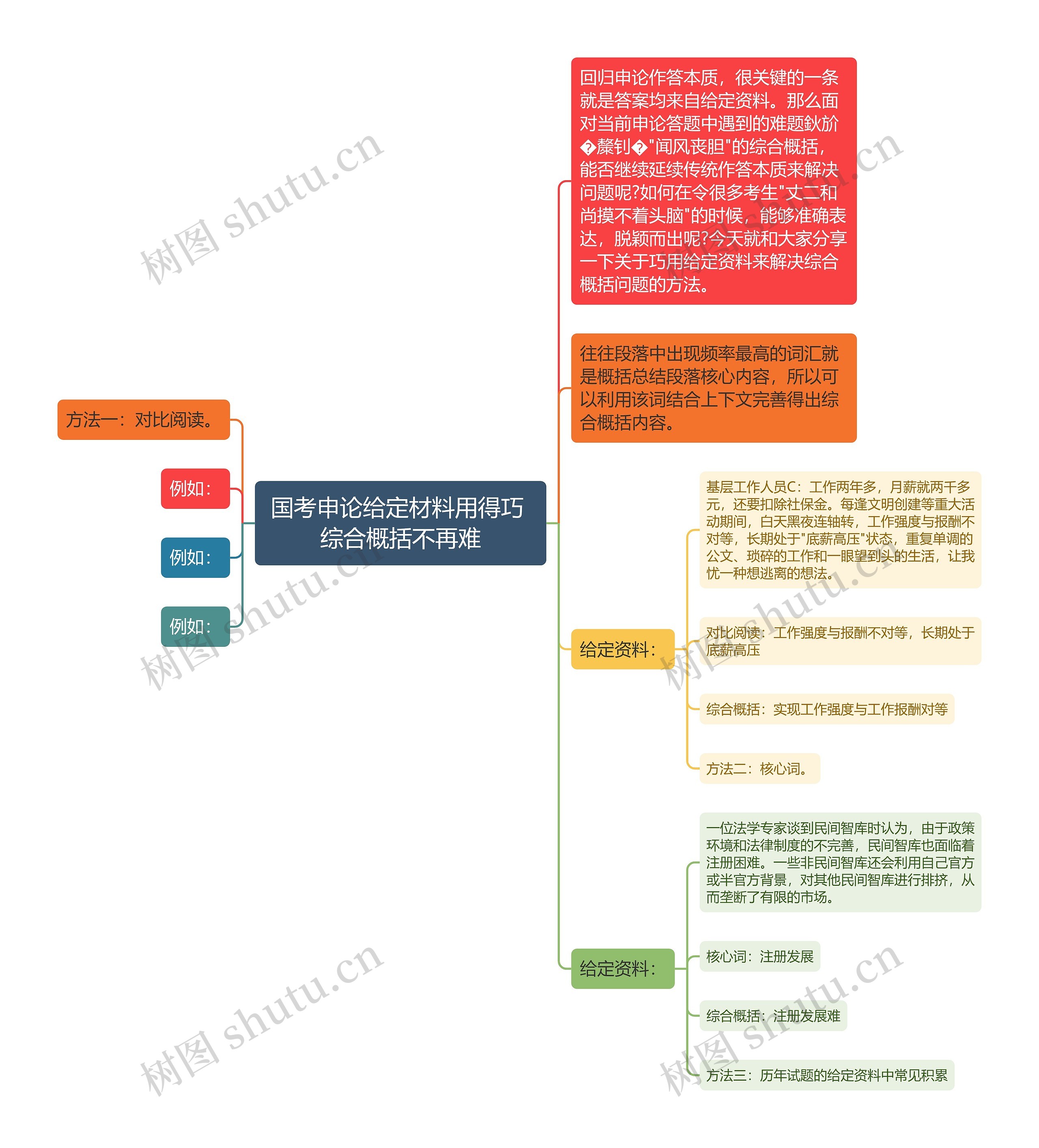 国考申论给定材料用得巧 综合概括不再难