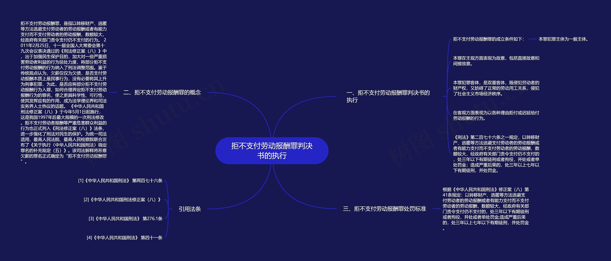 拒不支付劳动报酬罪判决书的执行