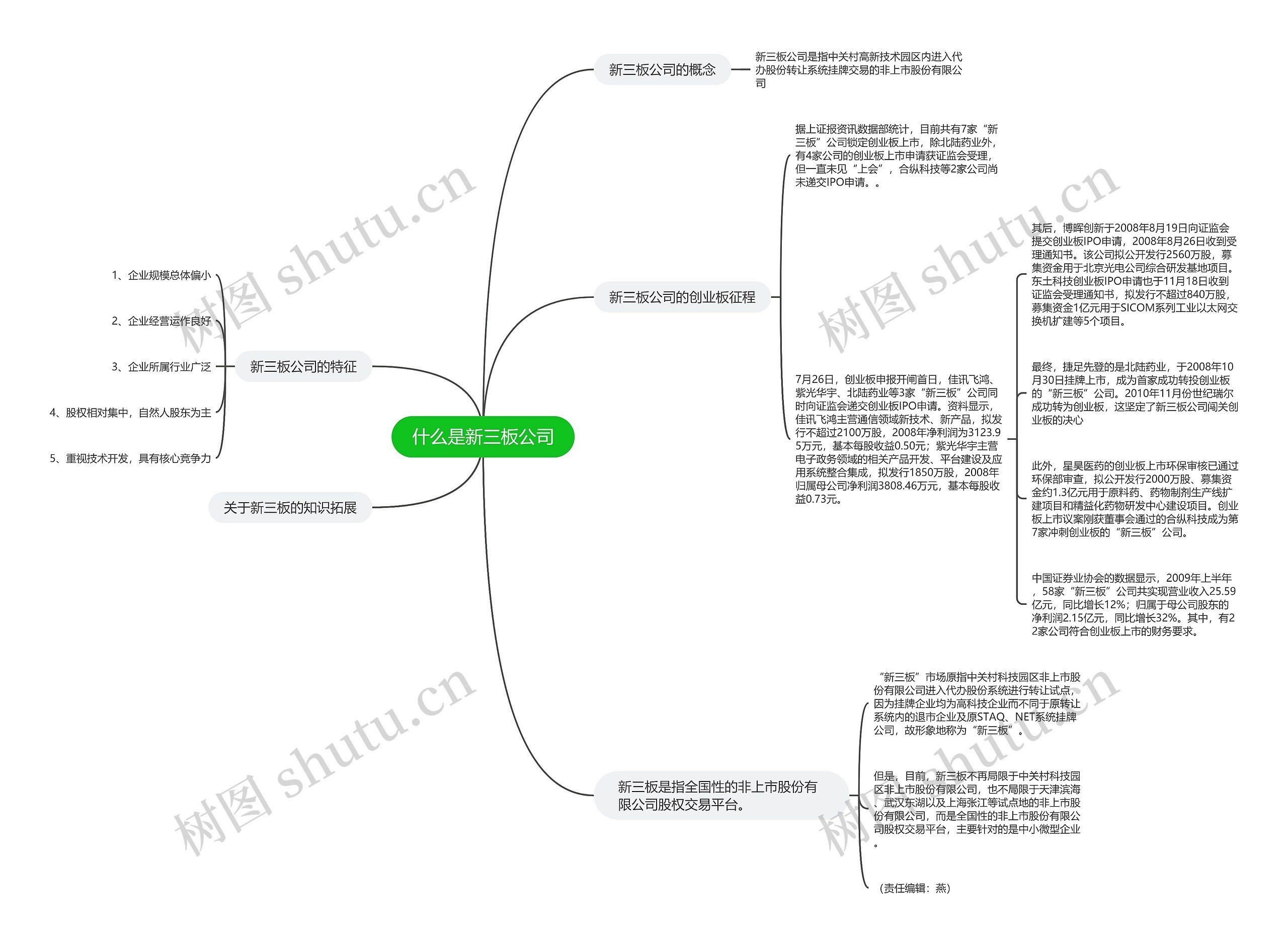 什么是新三板公司思维导图