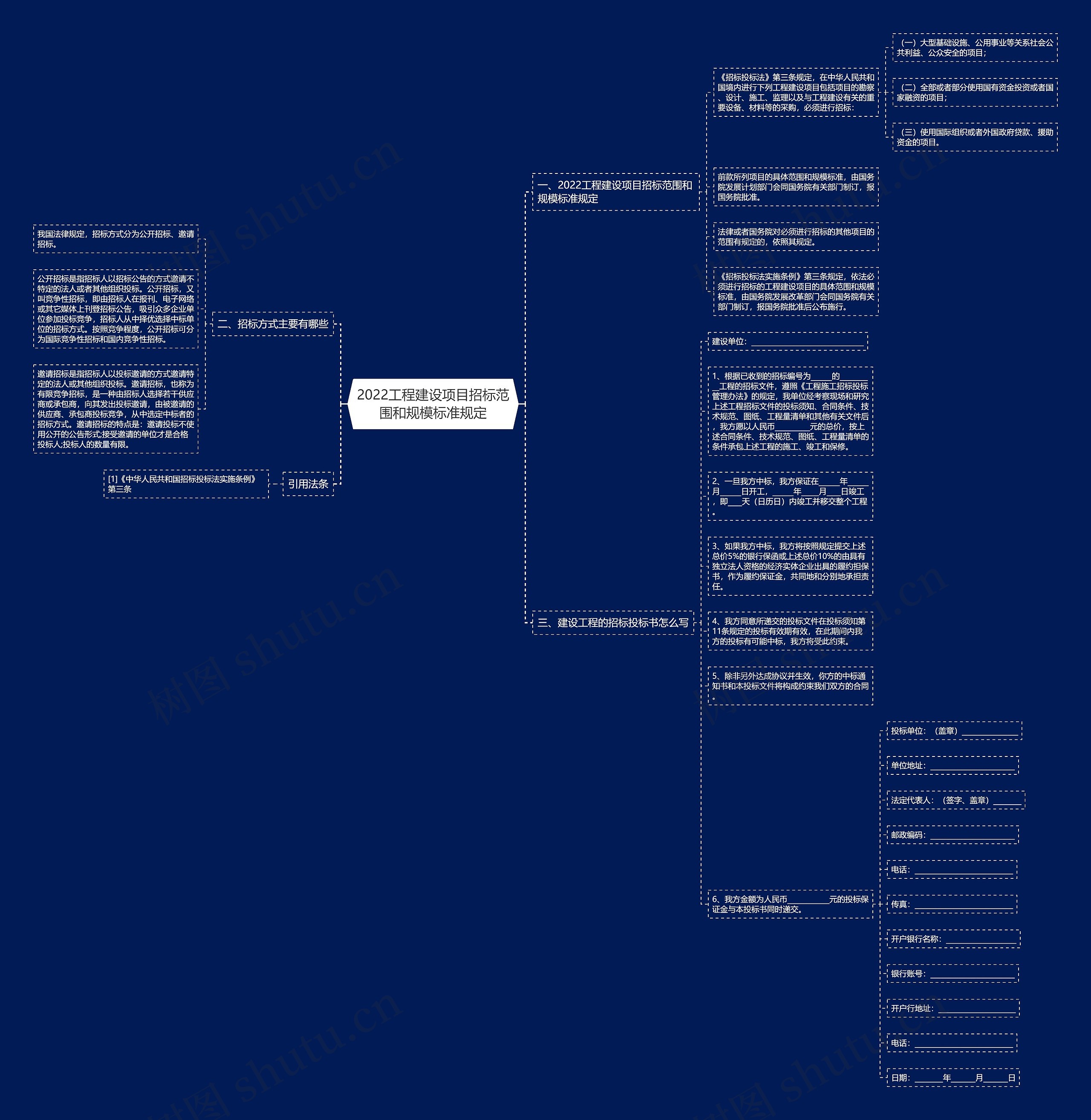 2022工程建设项目招标范围和规模标准规定 2022工程建设项目招标范围和规模标准规定