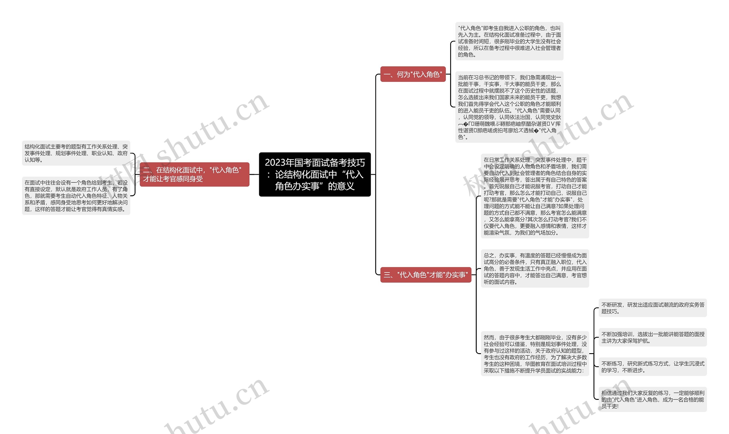 2023年国考面试备考技巧：论结构化面试中“代入角色办实事”的意义思维导图