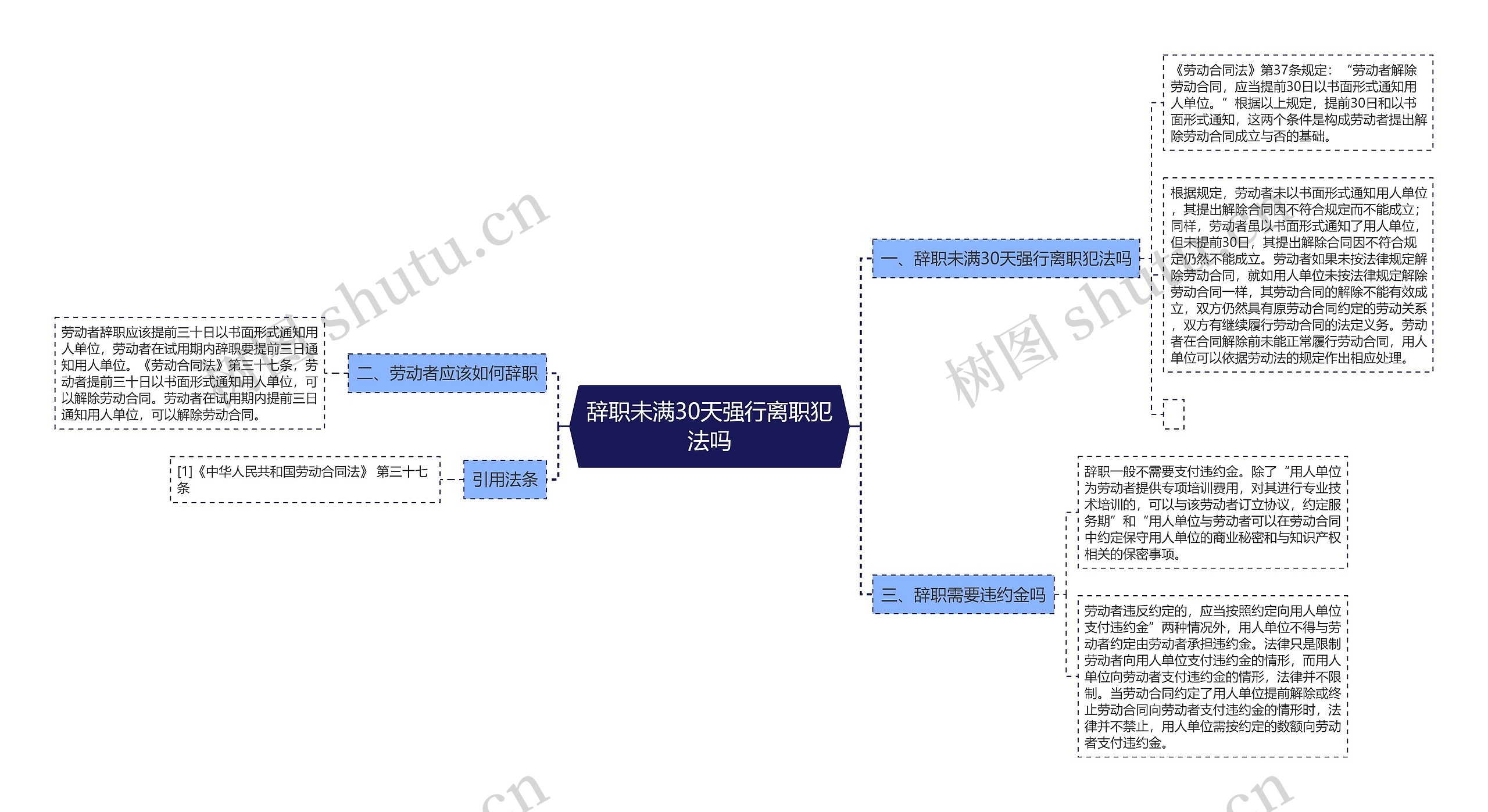 辞职未满30天强行离职犯法吗思维导图