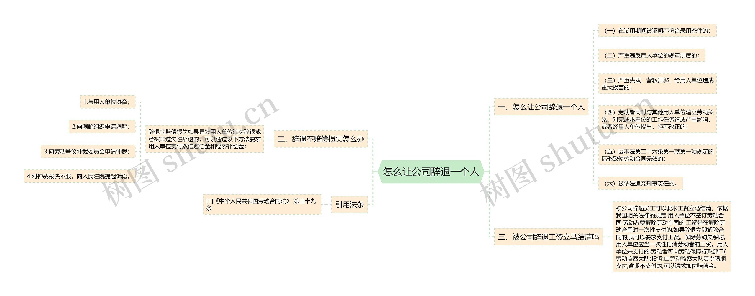 怎么让公司辞退一个人