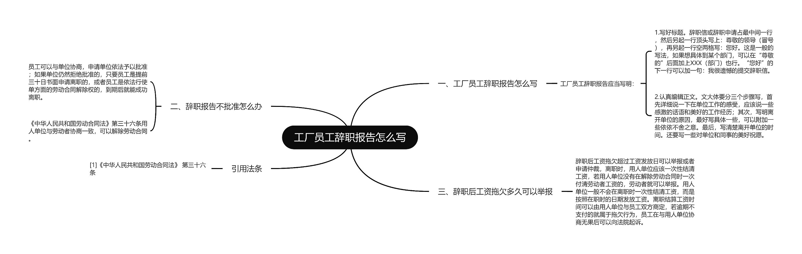 工厂员工辞职报告怎么写思维导图